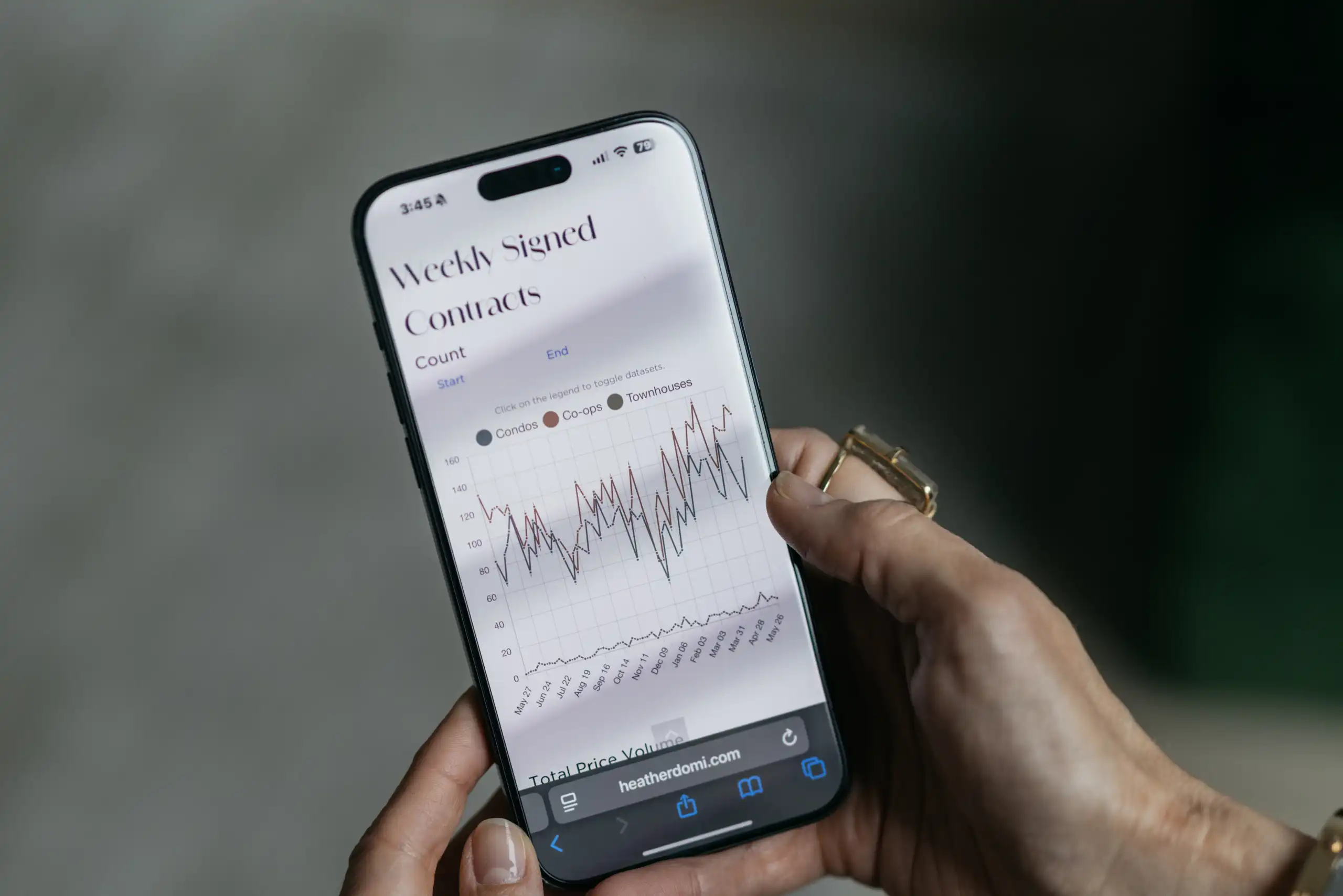 Unlocking Real Estate Success: The Power of Data in a Dynamic Market