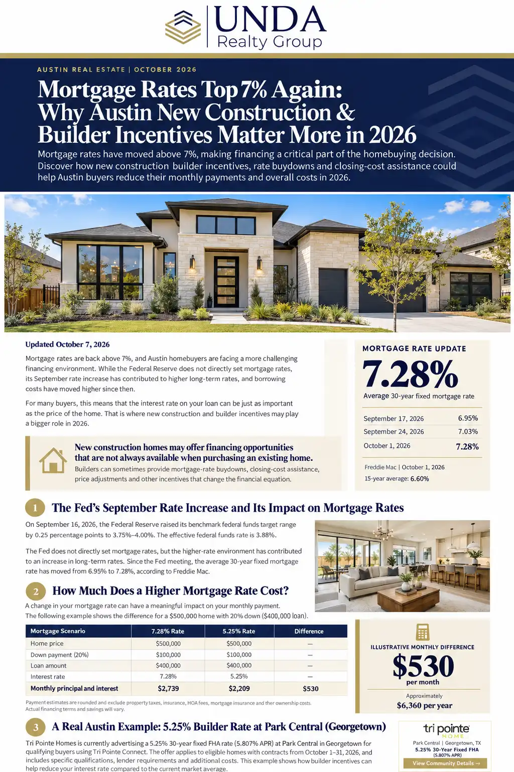 Austin mortgage rates and new construction builder incentives infographic
