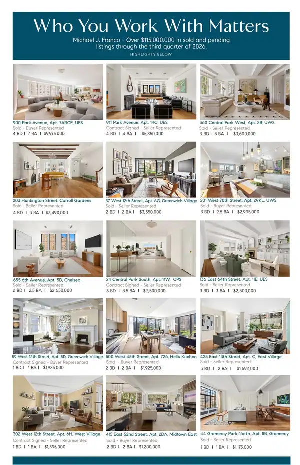 Michael J. Franco Q3 2026 Manhattan real estate results, over $115,000,000 in sold and pending listings
