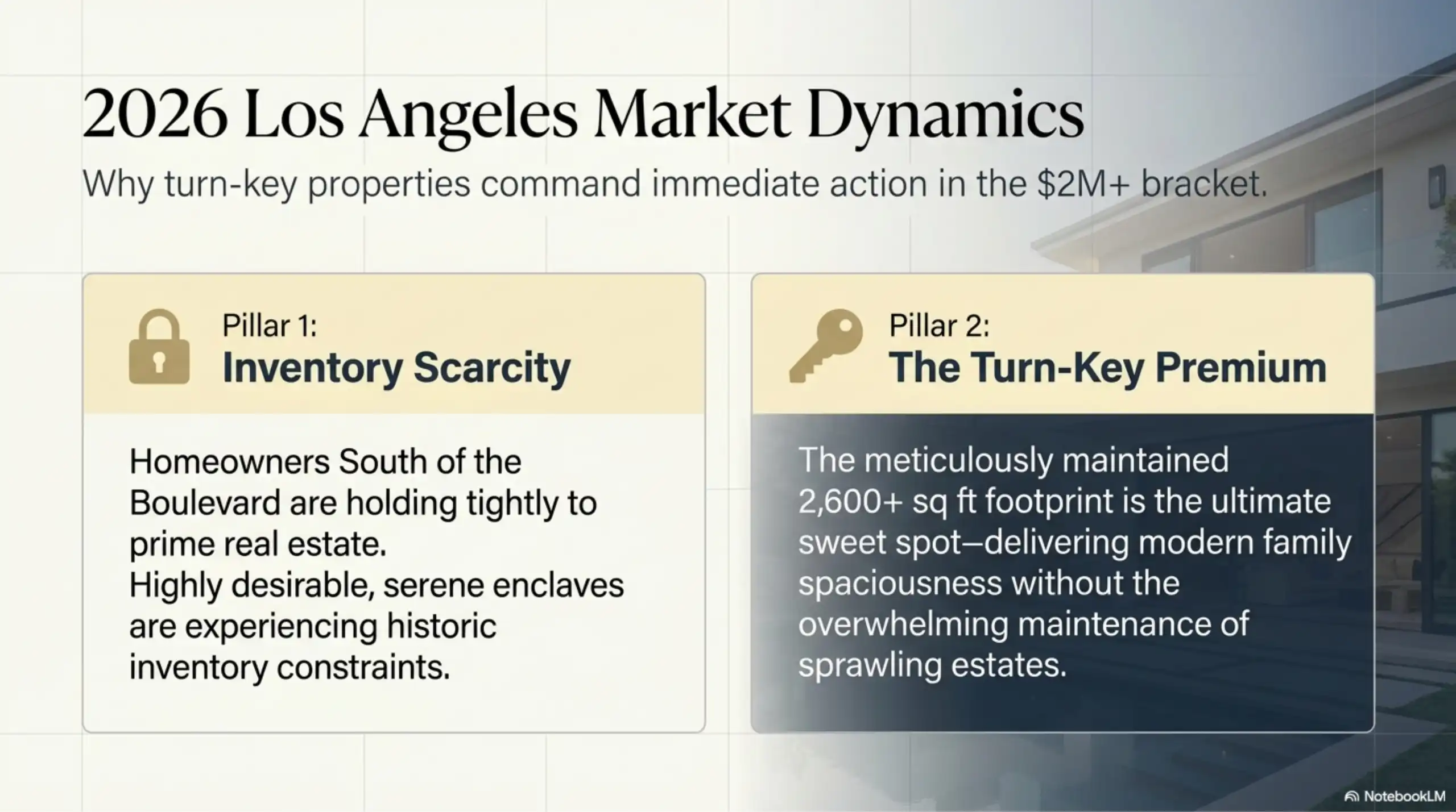 Informational slide titled 2026 Los Angeles Market Dynamics, explaining inventory scarcity South of the Boulevard and the high demand for maintained properties around the 2,600 square foot size.