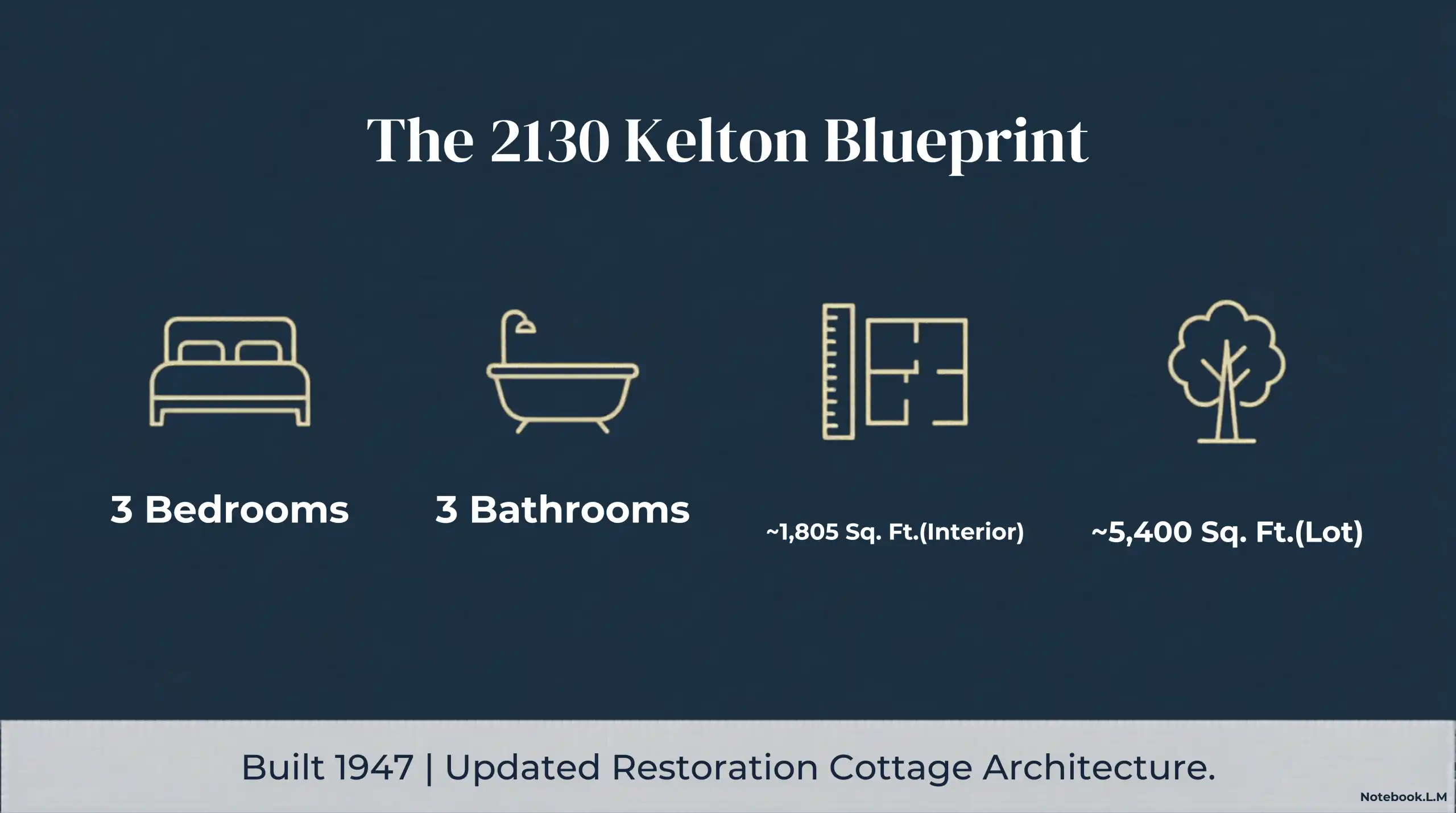 Real estate infographic showing 3 bedrooms, 3 bathrooms, 1,805 interior sqft, and 5,400 lot sqft.