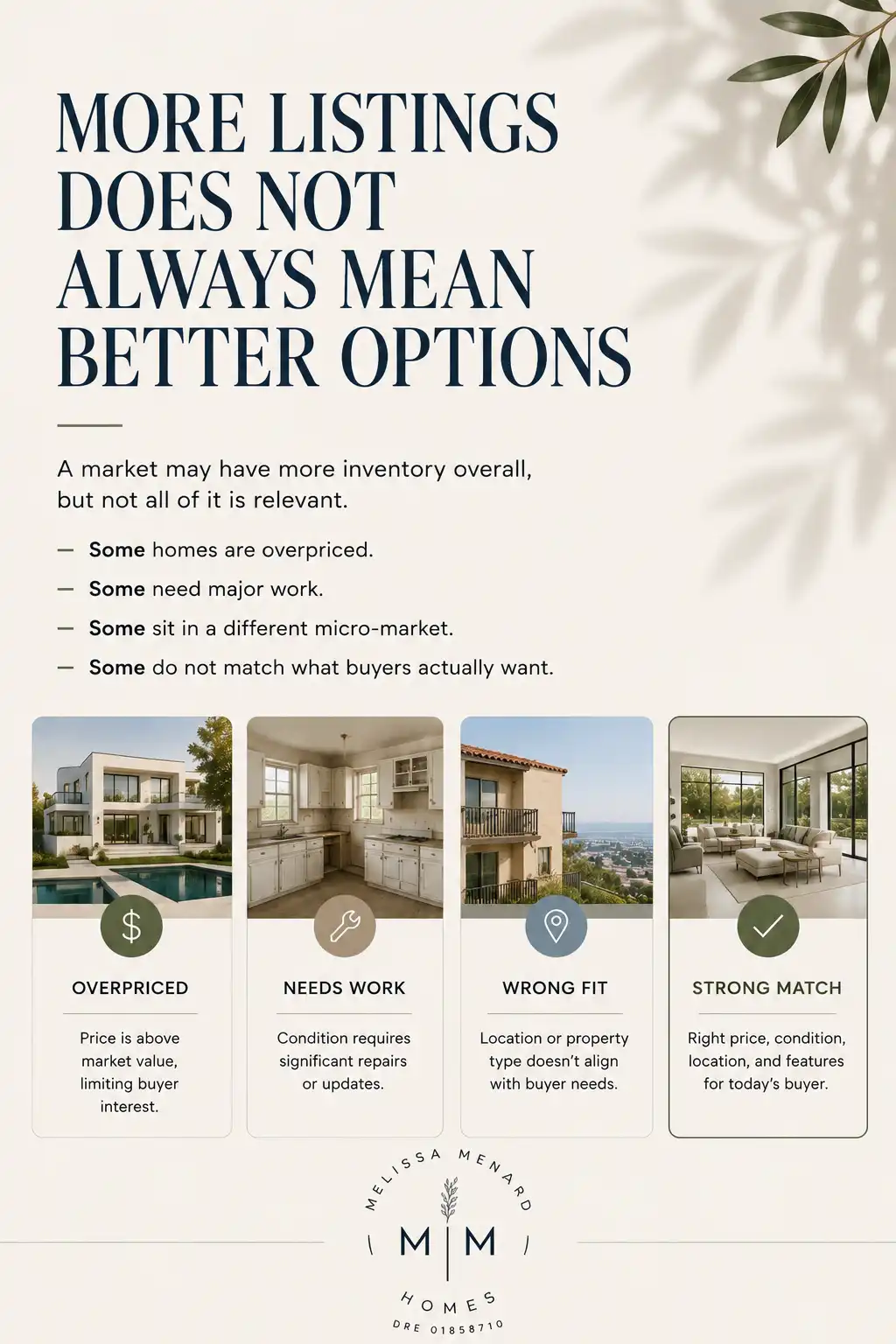 Property market graphic displaying overpriced and strong match homes.