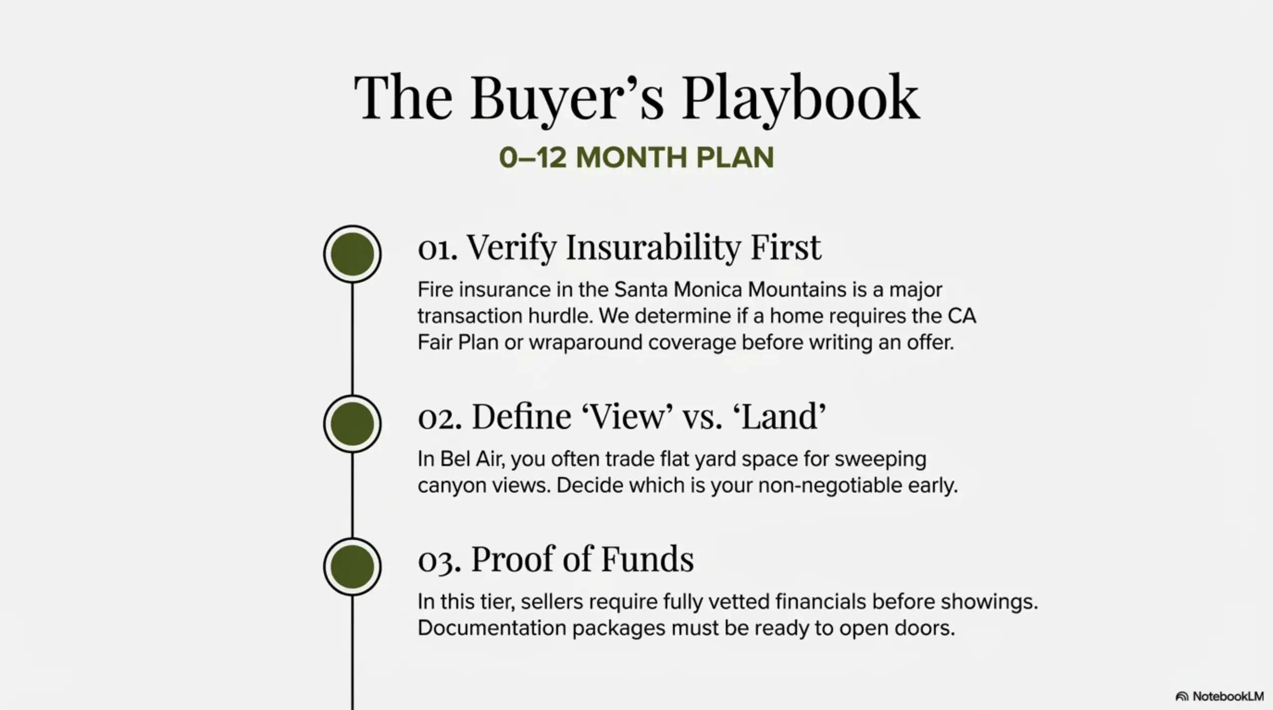Slide titled The Buyer's Playbook listing steps for insurability, view definition, and proof of funds.