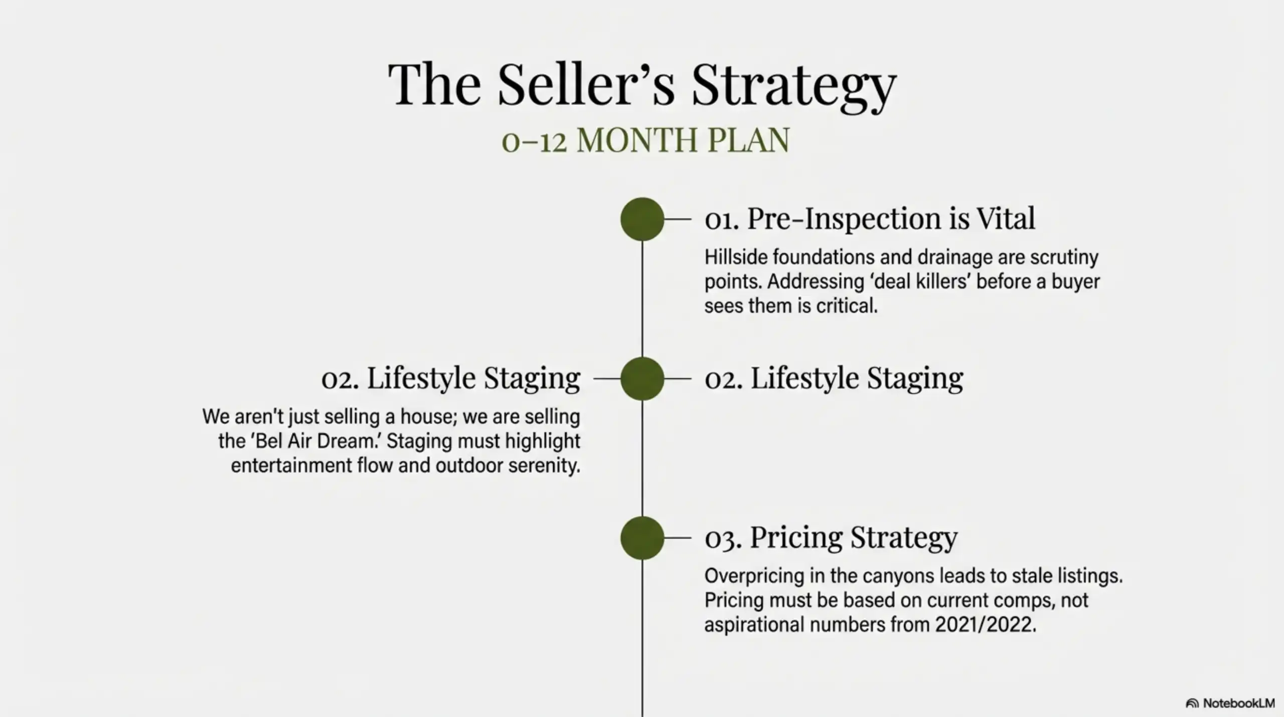 Slide titled The Seller's Strategy listing pre-inspection, lifestyle staging, and pricing strategy.