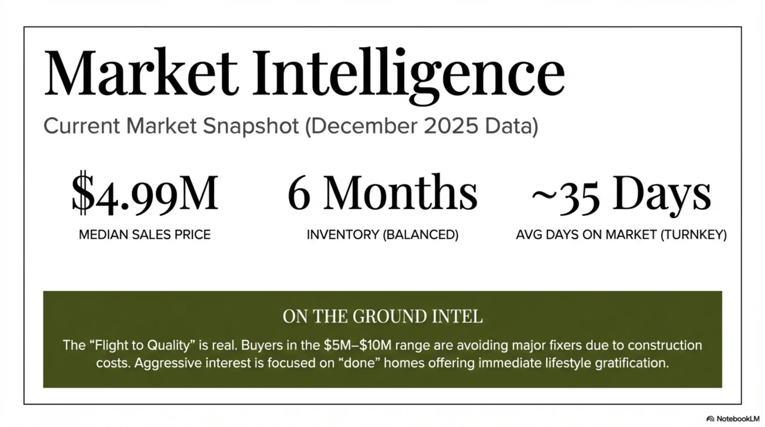 Market Intelligence slide displaying median sales price, inventory, and days on market for December 2025.