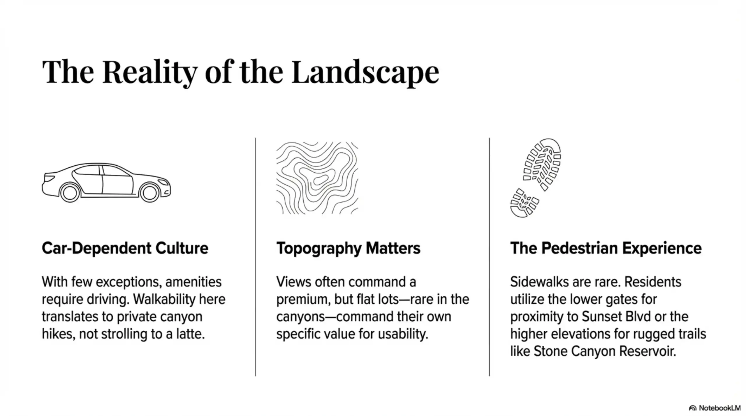 Infographic titled The Reality of the Landscape with icons for cars, topography lines, and hiking boots.