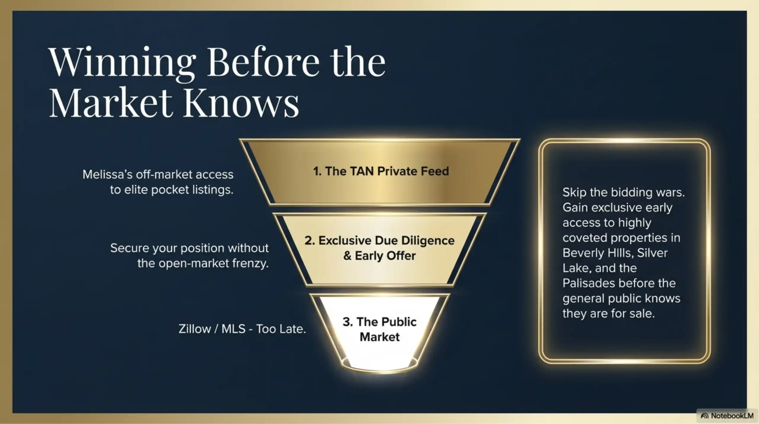Three-tier gold funnel diagram illustrating private feeds versus public market access.