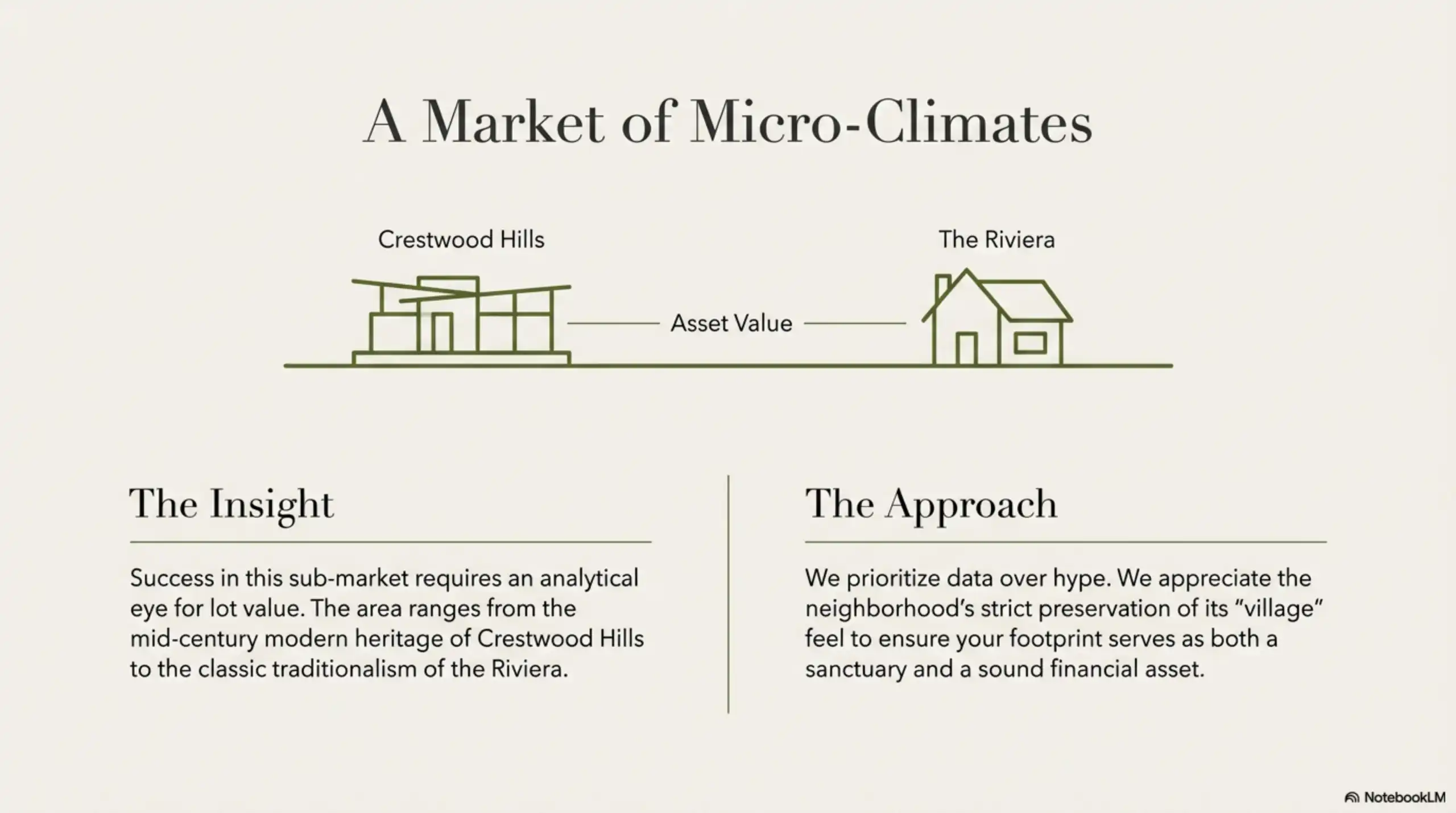 Diagram comparing architectural styles of Crestwood Hills modernism and The Riviera traditionalism in Brentwood.