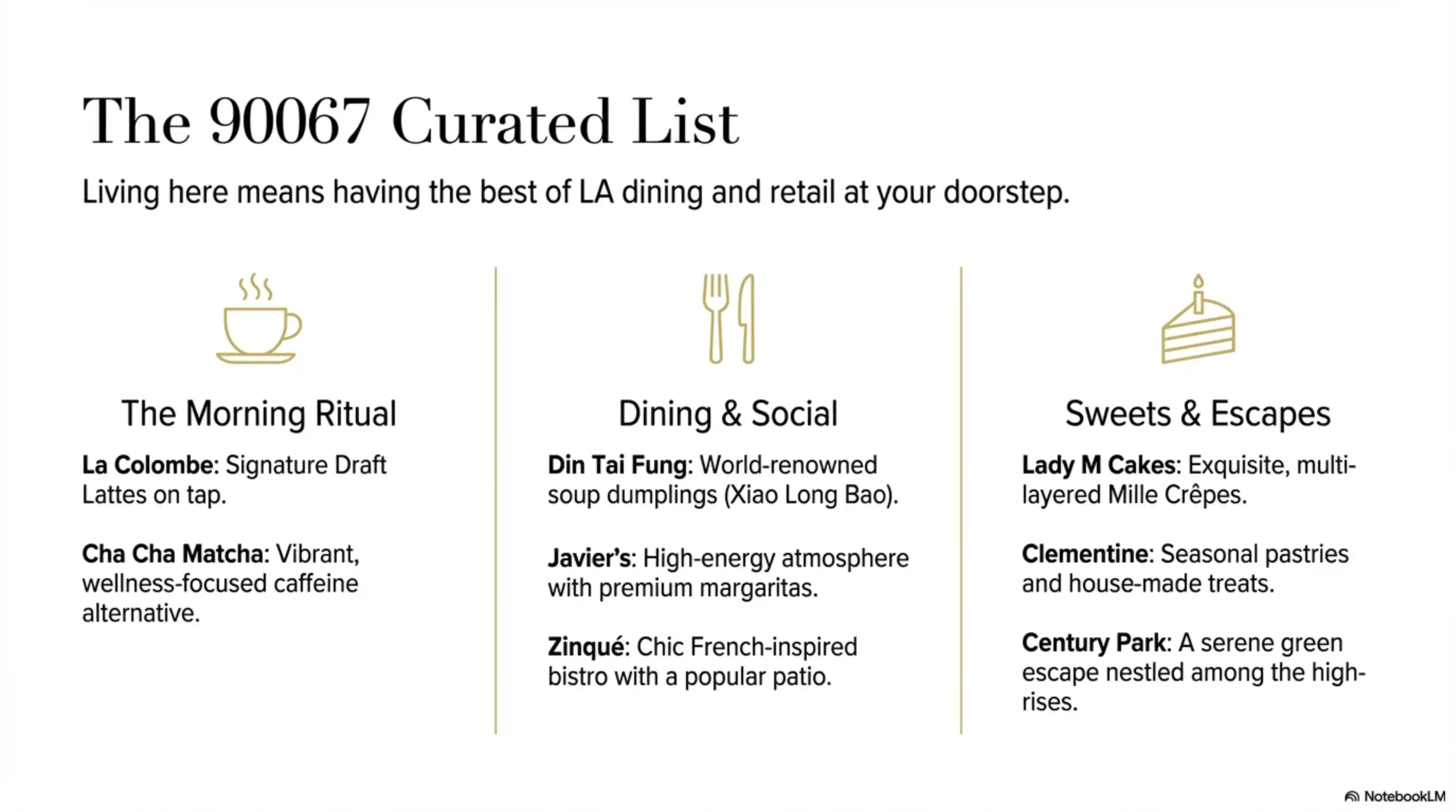 Informational graphic listing Century City dining and retail amenities, including coffee shops and restaurants, categorized by service type.