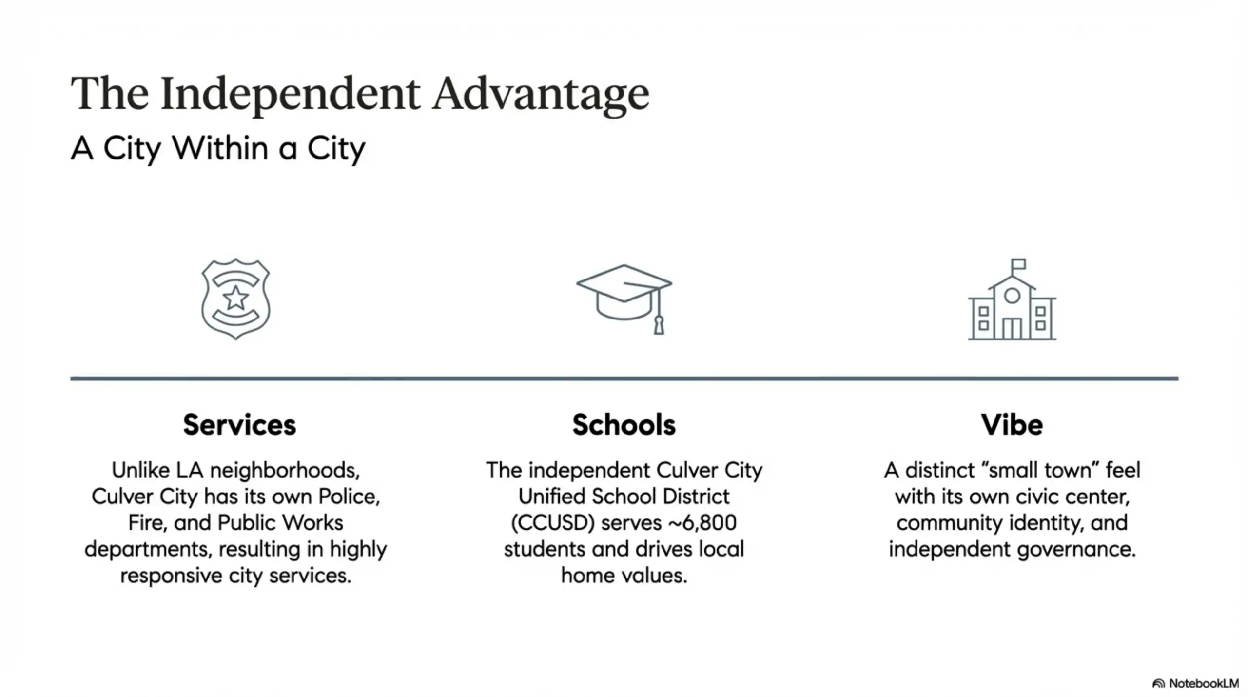 Infographic with icons representing city services, a graduation cap, and a civic building.