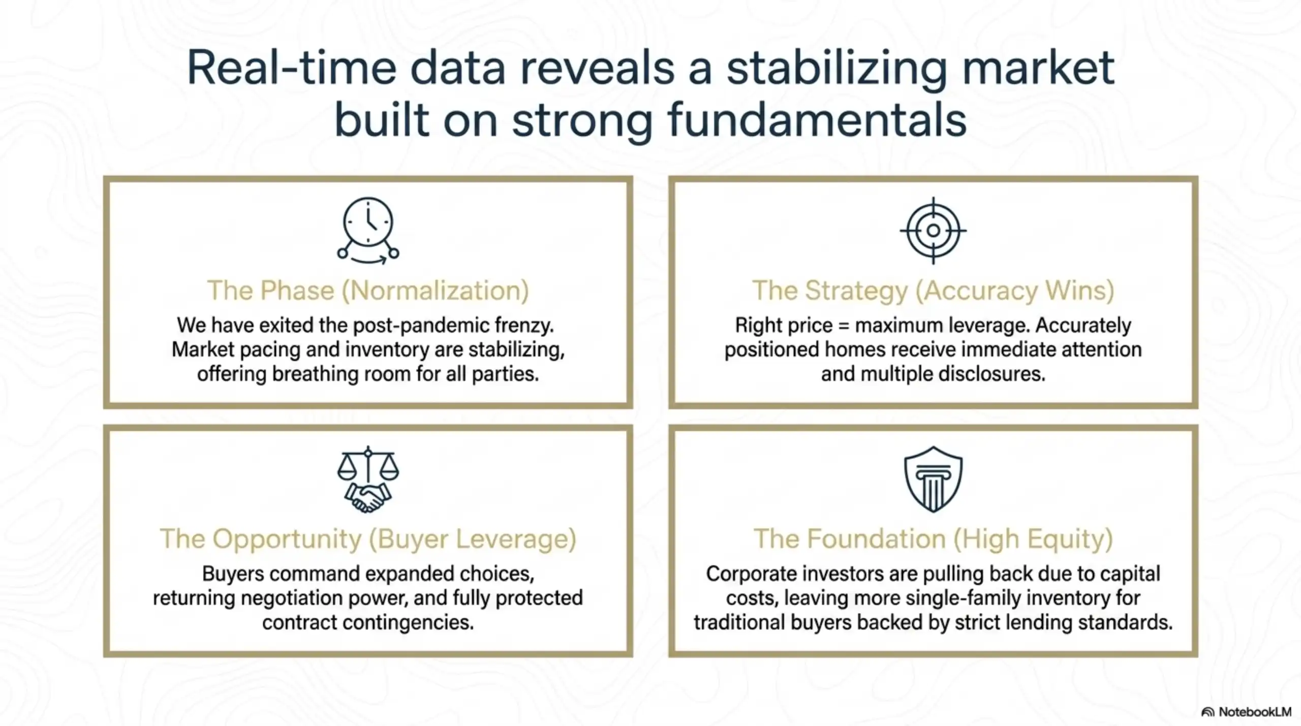 Presentation slide outlining four quadrants of real estate market stabilization, including buyer leverage and high equity.