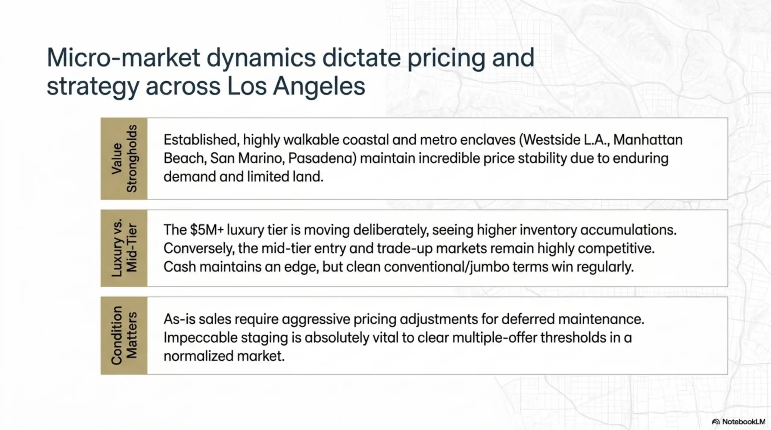 Presentation slide detailing pricing strategies across Los Angeles value strongholds, luxury tiers, and property conditions.