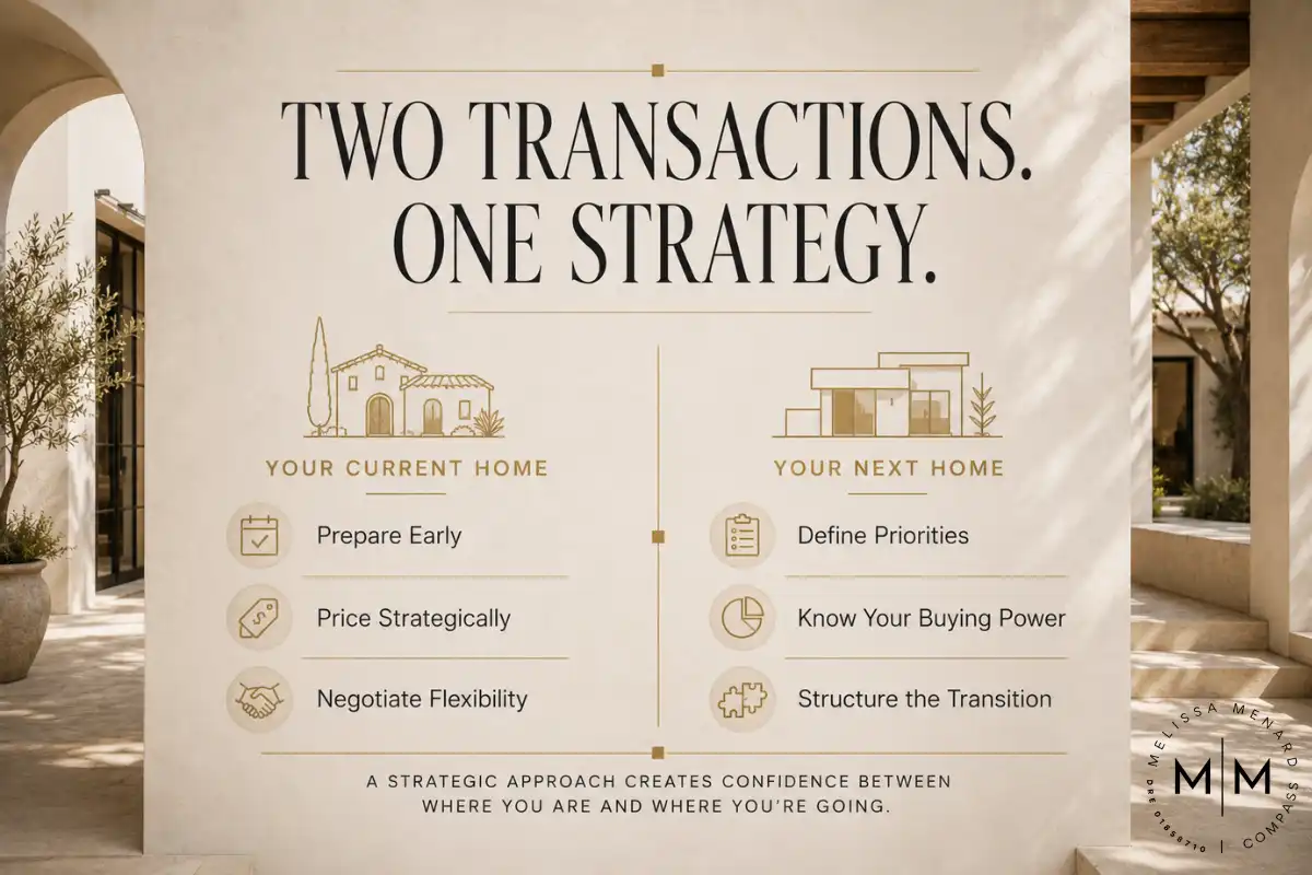 Text graphic "Two Transactions. One Strategy." displayed on a wide, central smooth white stucco wall. The wall divides the view of an outdoor courtyard. To the left and right of the central wall are smooth stucco archways revealing glimpses of landscaping and mature trees. The ground is covered in irregular, natural stone paving.
