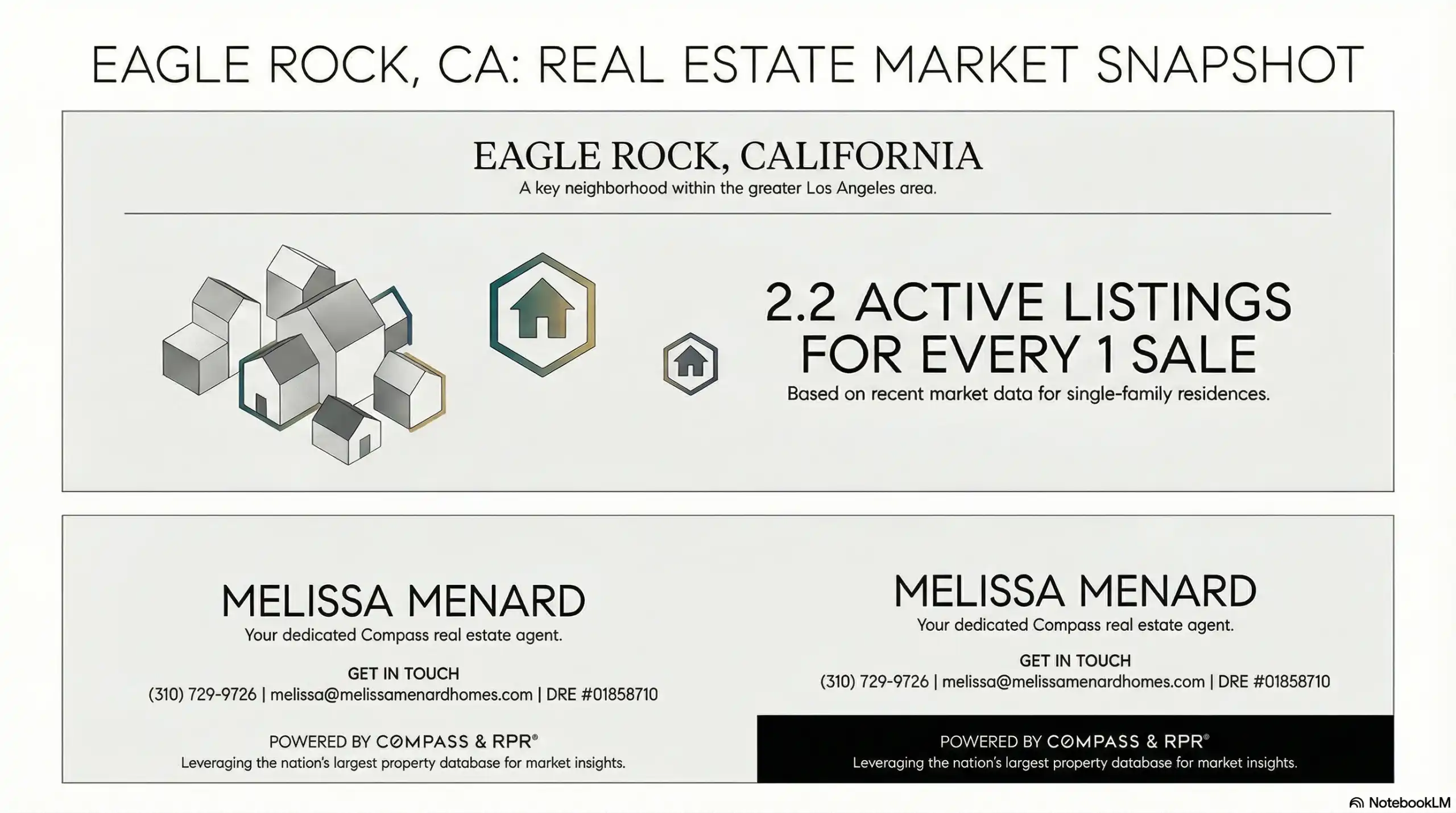 Melissa Menard Compass Real Estate market update graph for Eagle Rock Los Angeles January 2026.