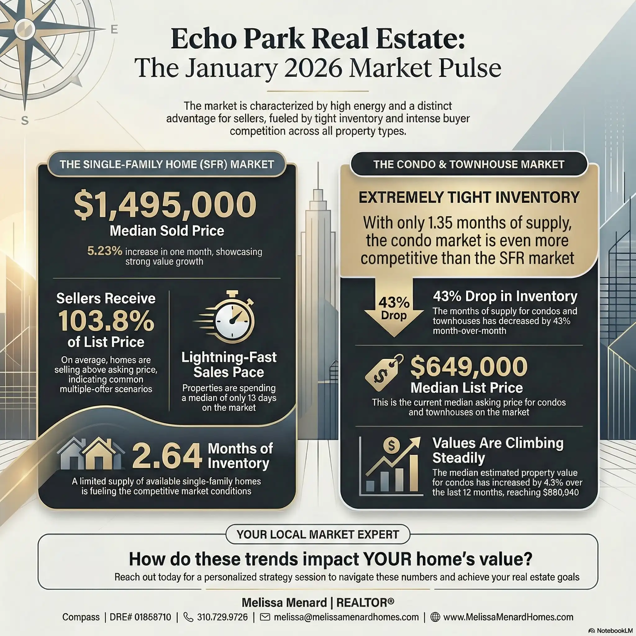 Data slide illustrating median sold price trends for single-family residences in Echo Park.