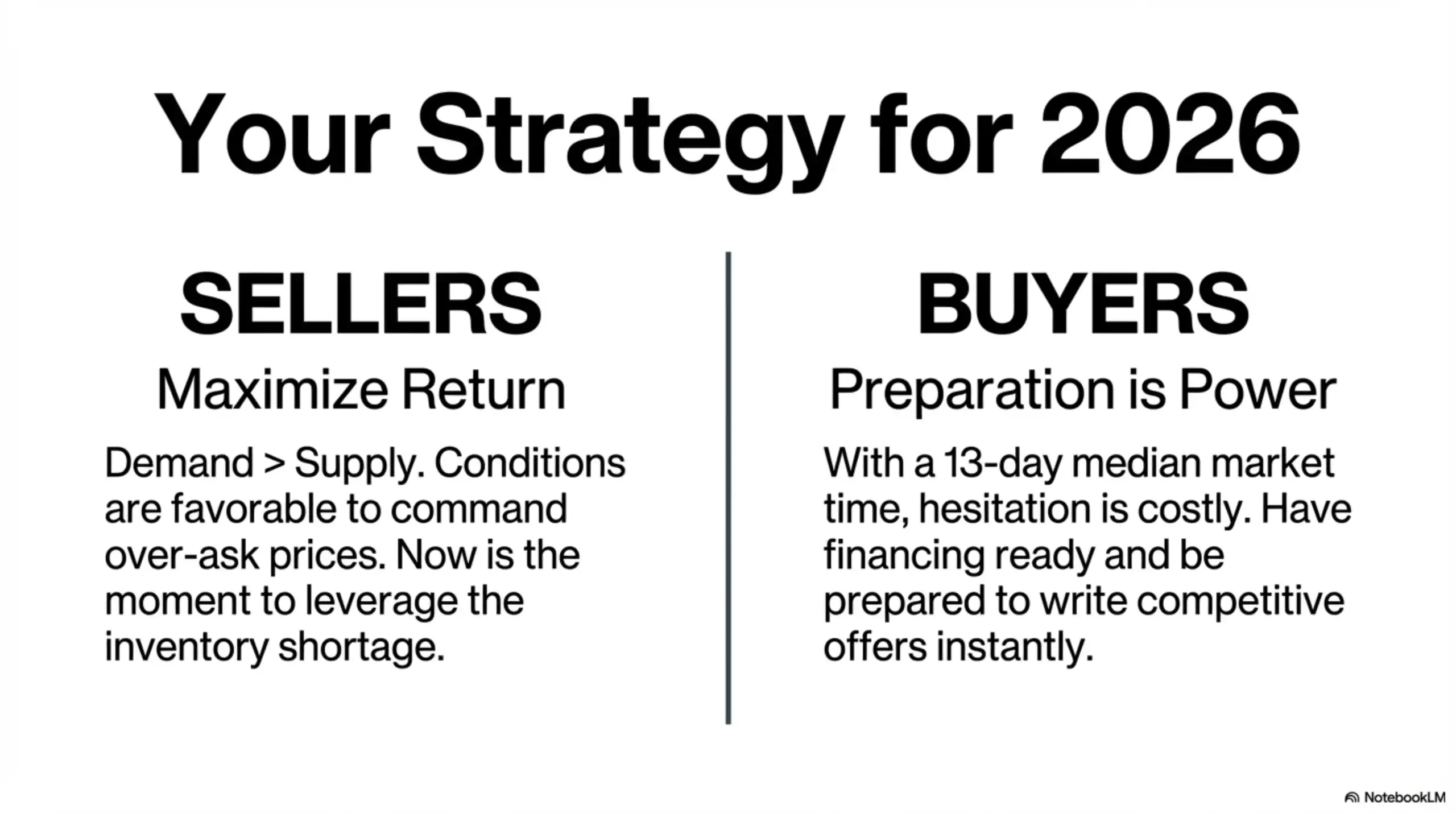 Text graphic titled Your Strategy for 2026 outlining approaches for sellers to maximize return and buyers to prepare financing.