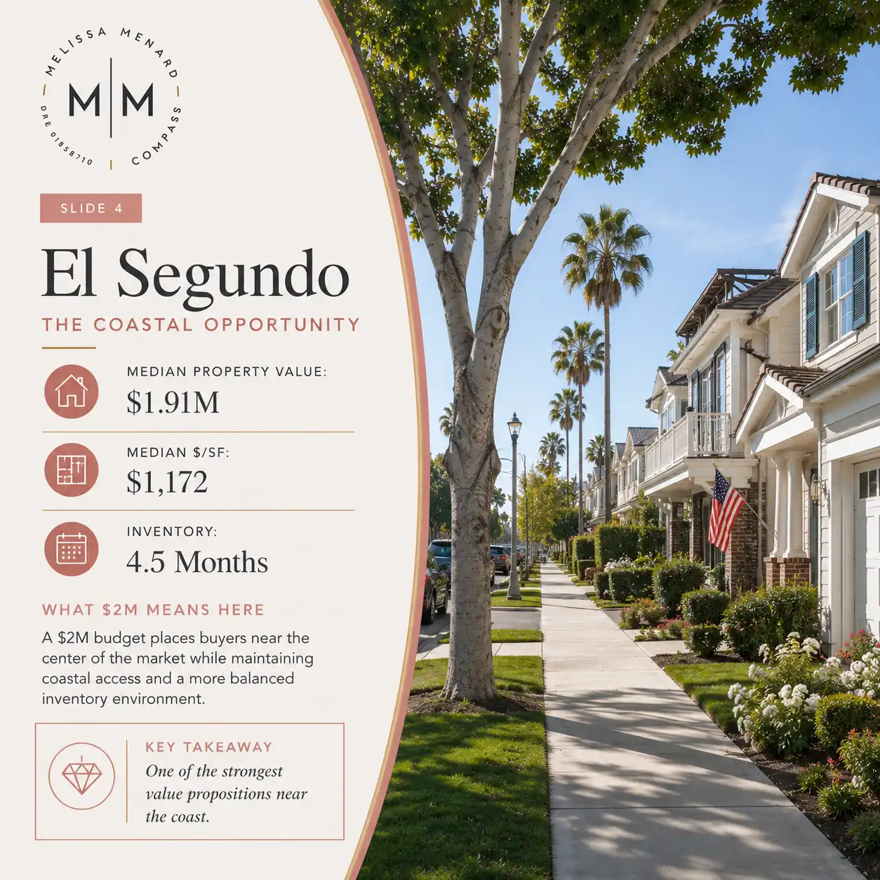 A clean, sun-drenched suburban street landscape in coastal El Segundo, California, lined with palm trees and modern single-family properties showing a $1.91M median value.