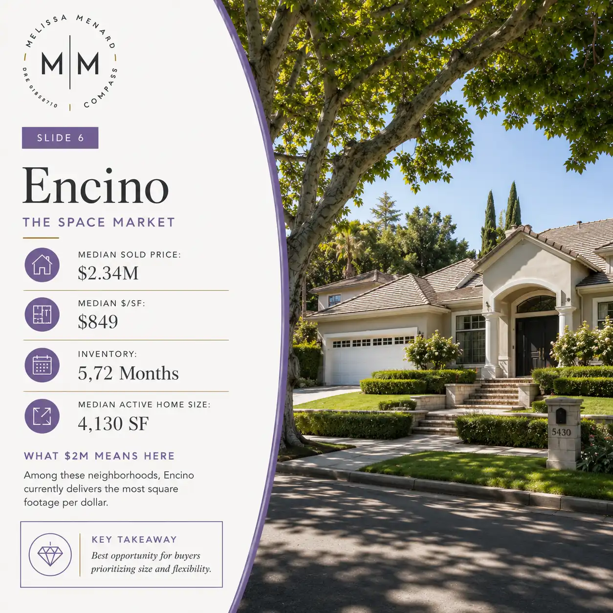 A sprawling luxury estate in Encino, California, with a large private driveway, showcasing premium value for space with an active median home size of 4,130 square feet.