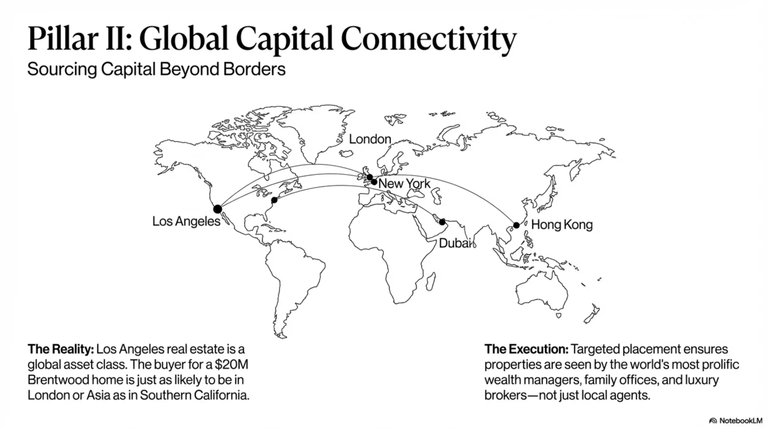 World map with lines connecting Los Angeles to London, New York, Dubai, and Hong Kong.
