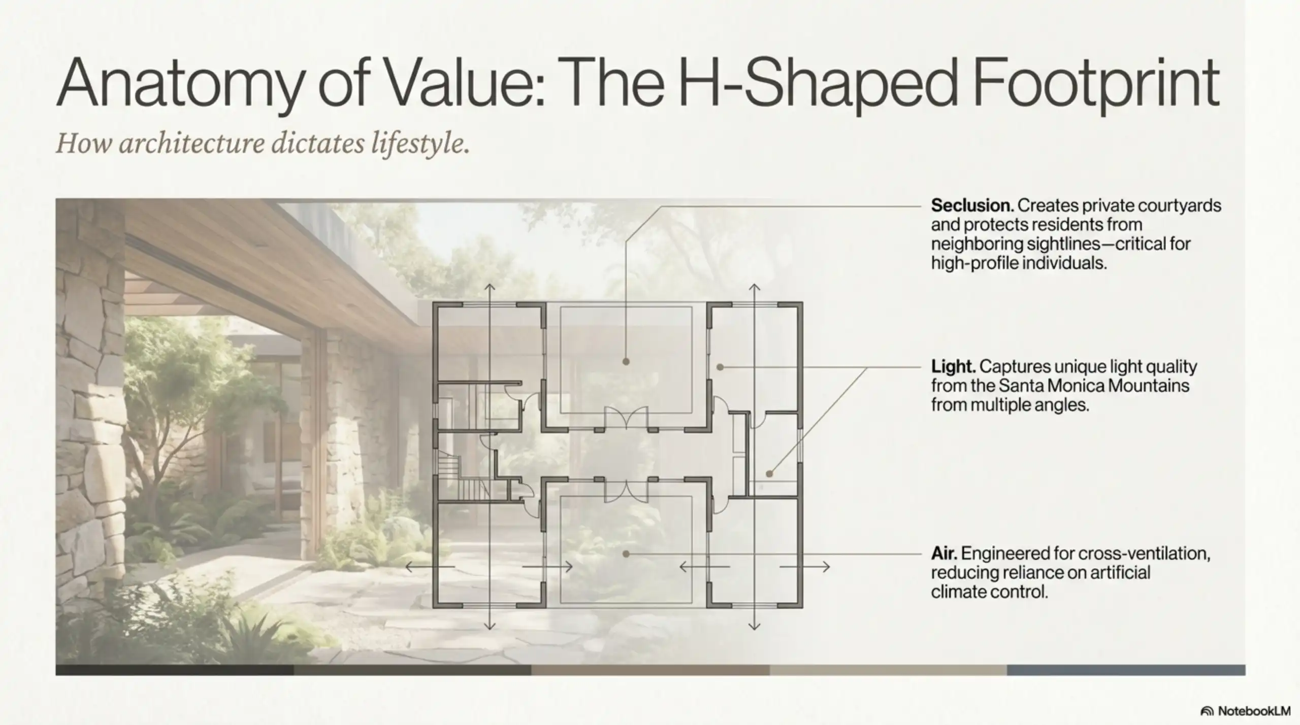 Slide titled "Anatomy of Value" featuring a floor plan diagram of an H-shaped footprint with arrows indicating light and airflow.