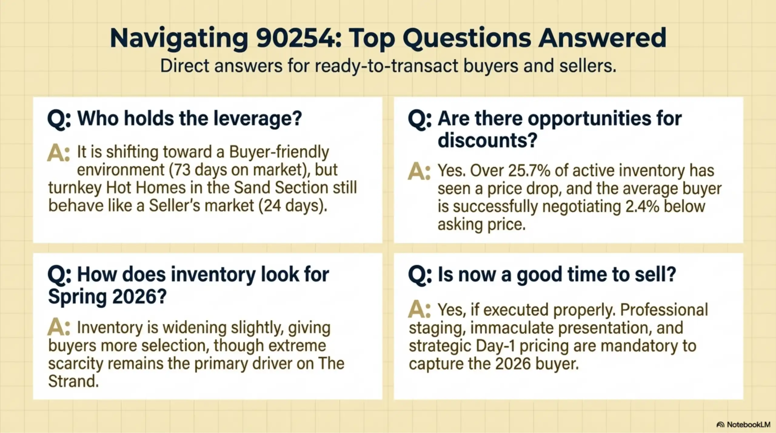 FAQ section answering top questions for 90254 buyers and sellers.