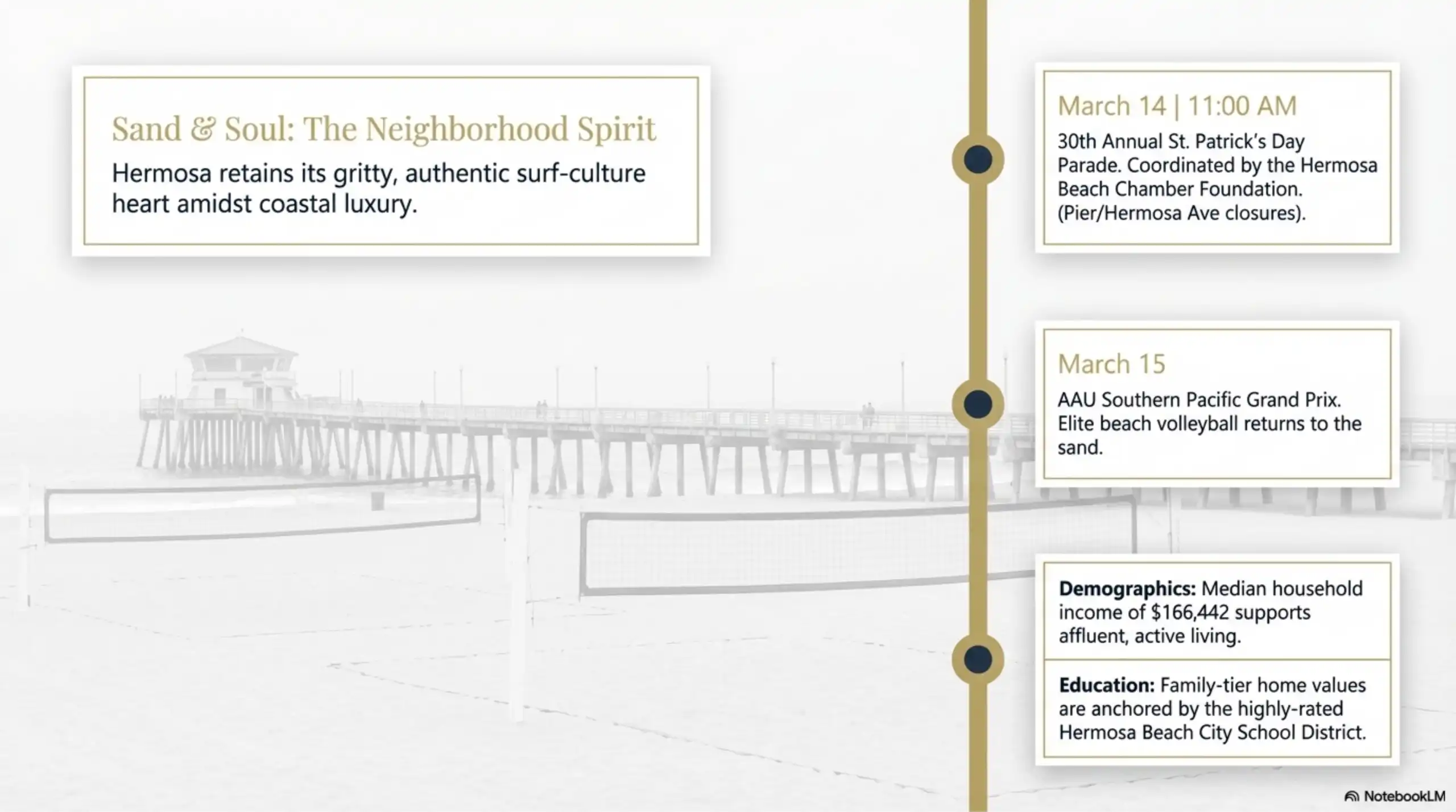 Timeline of Hermosa Beach community events including St. Patrick's Day Parade.