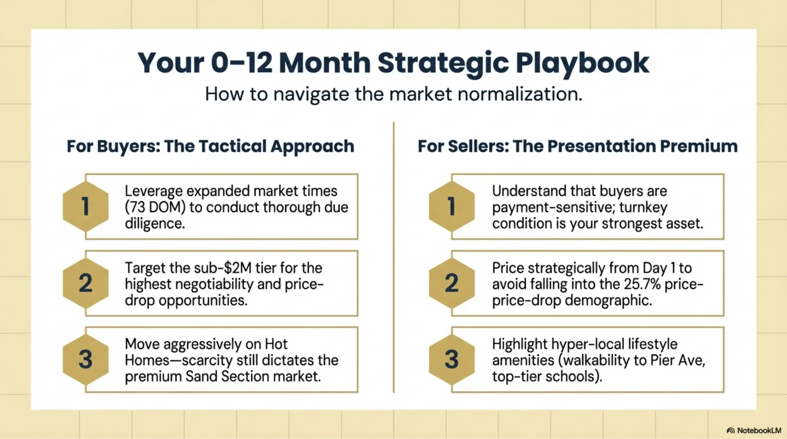 Strategic playbook list for real estate buyers and sellers in a normalizing market.