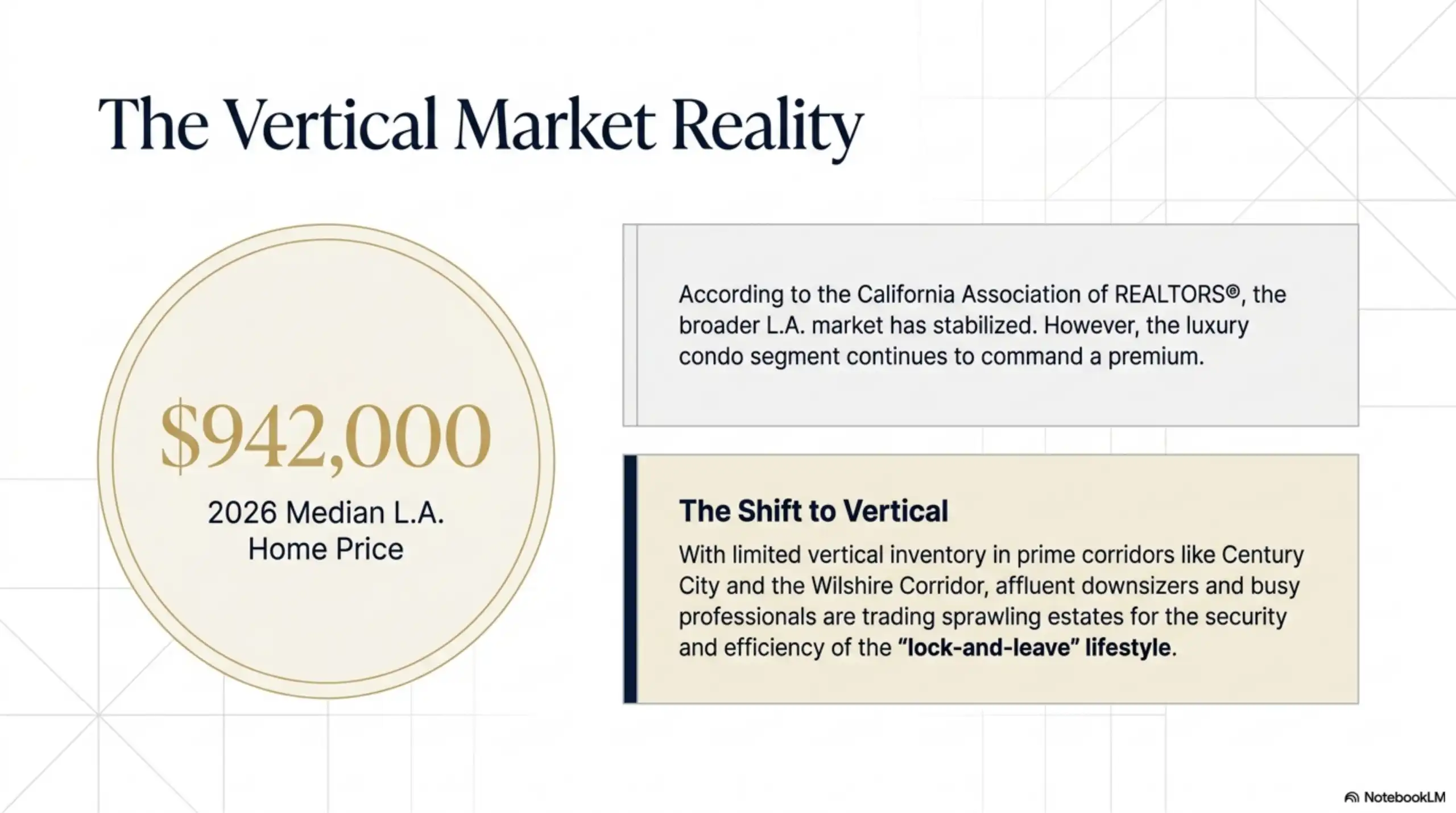 Graph showing 2026 Los Angeles median home price