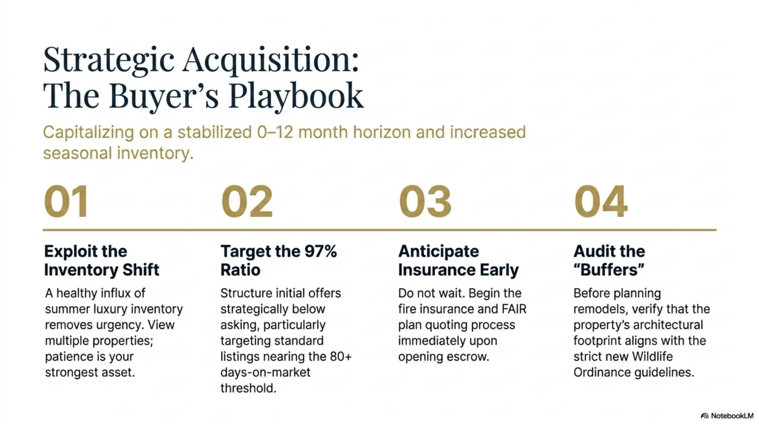 Slide outlining a four-step strategic acquisition playbook for real estate buyers in the 2026 market.