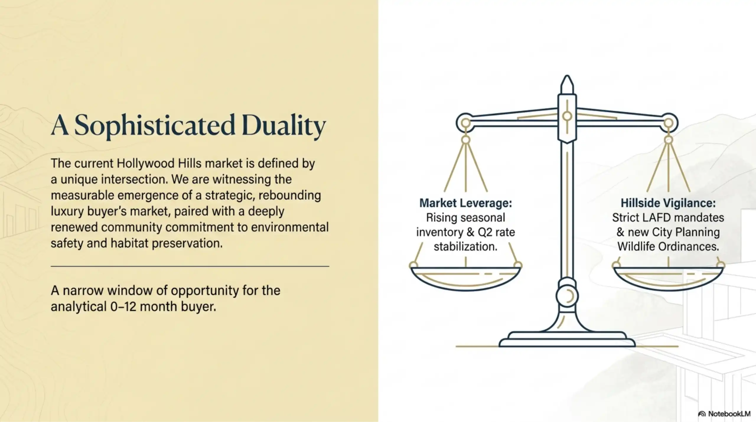 Market report slide titled A Sophisticated Duality, comparing market leverage inventory with hillside vigilance mandates.