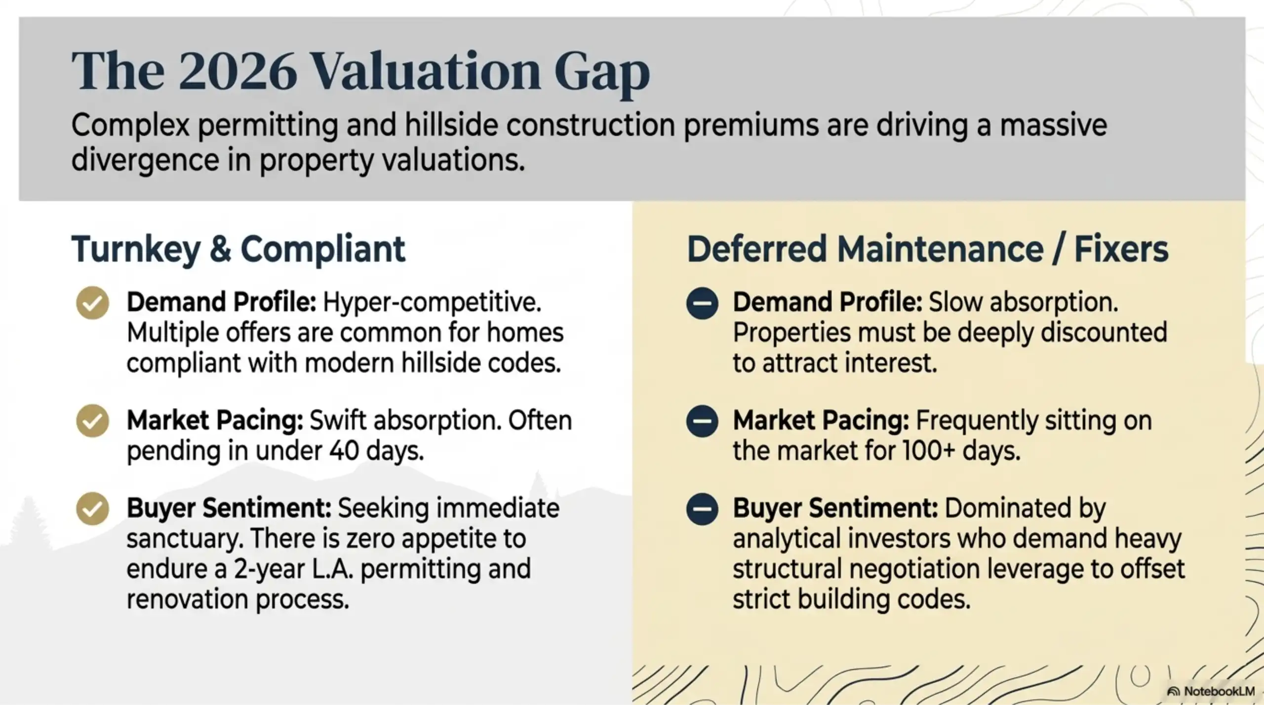 Slide detailing the 2026 valuation gap between turnkey compliant homes and properties with deferred maintenance.