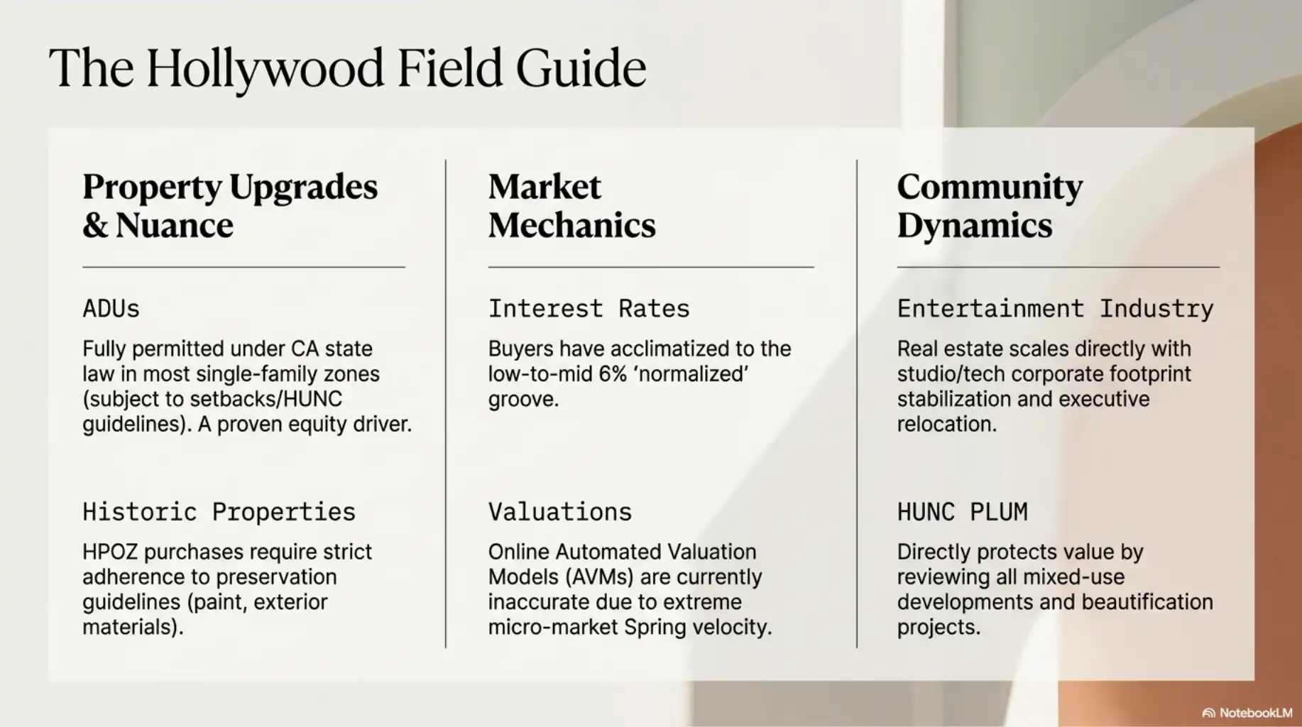 Slide titled 'The Hollywood Field Guide'. Three columns display text. Column 1: Property Upgrades & Nuance (ADUs, Historic Properties). Column 2: Market Mechanics (Interest Rates, Valuations). Column 3: Community Dynamics (Entertainment Industry, HUNC PLUM).