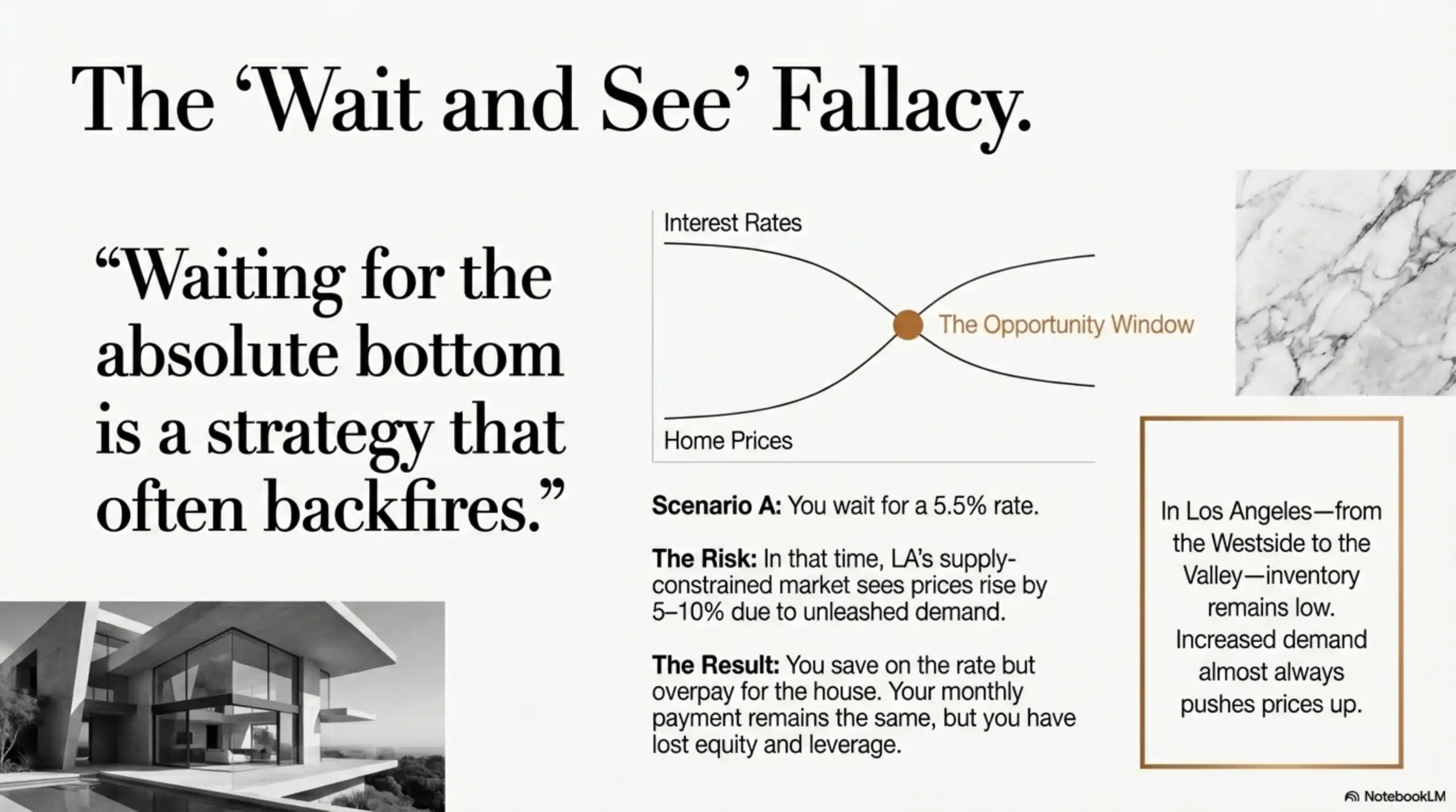 Graph illustrating the inverse relationship between interest rates and home prices labeled The Opportunity Window with market analysis text.