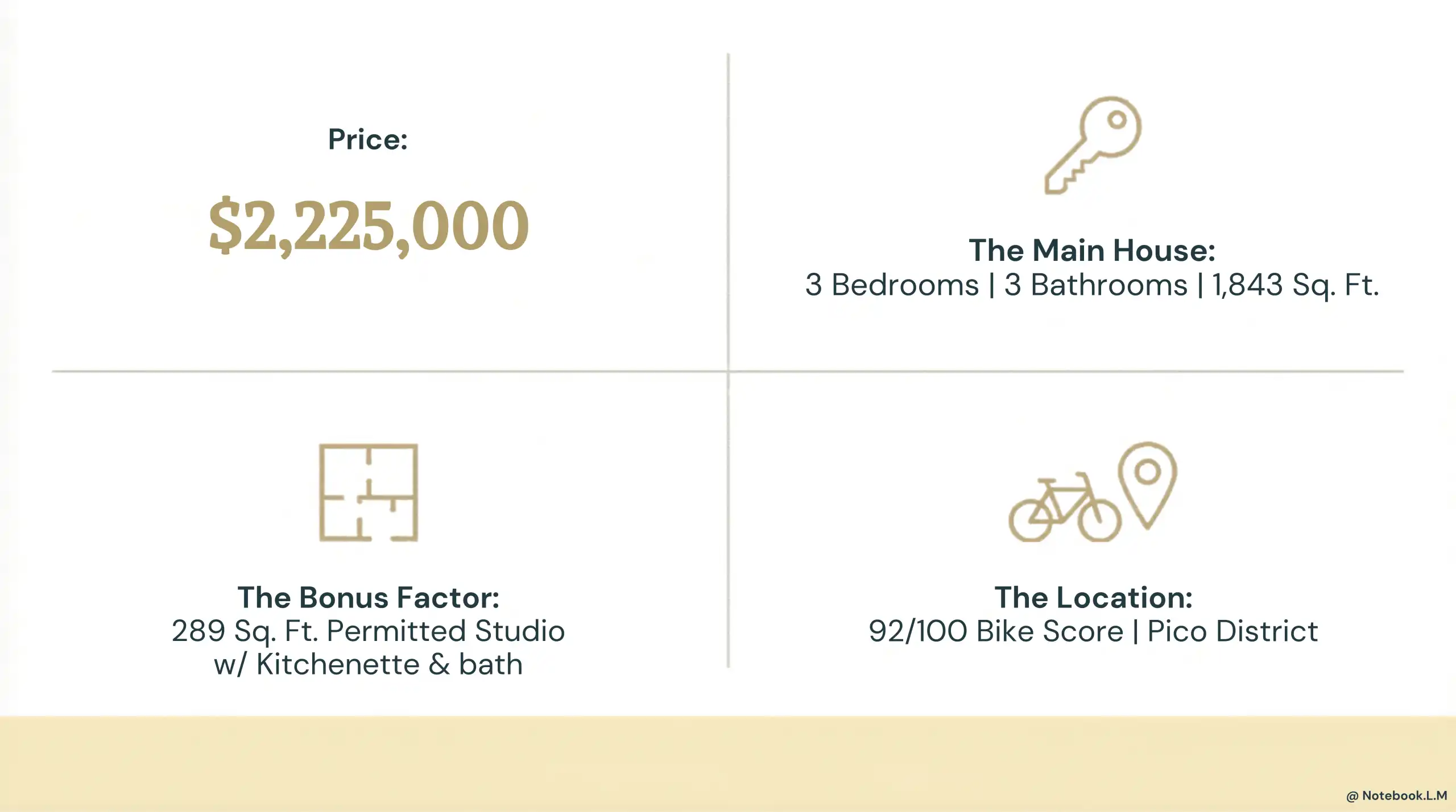 Infographic: Price $2,225,000, 3 Bed, 3 Bath, 1,843 sq ft main house, 289 sq ft studio.
