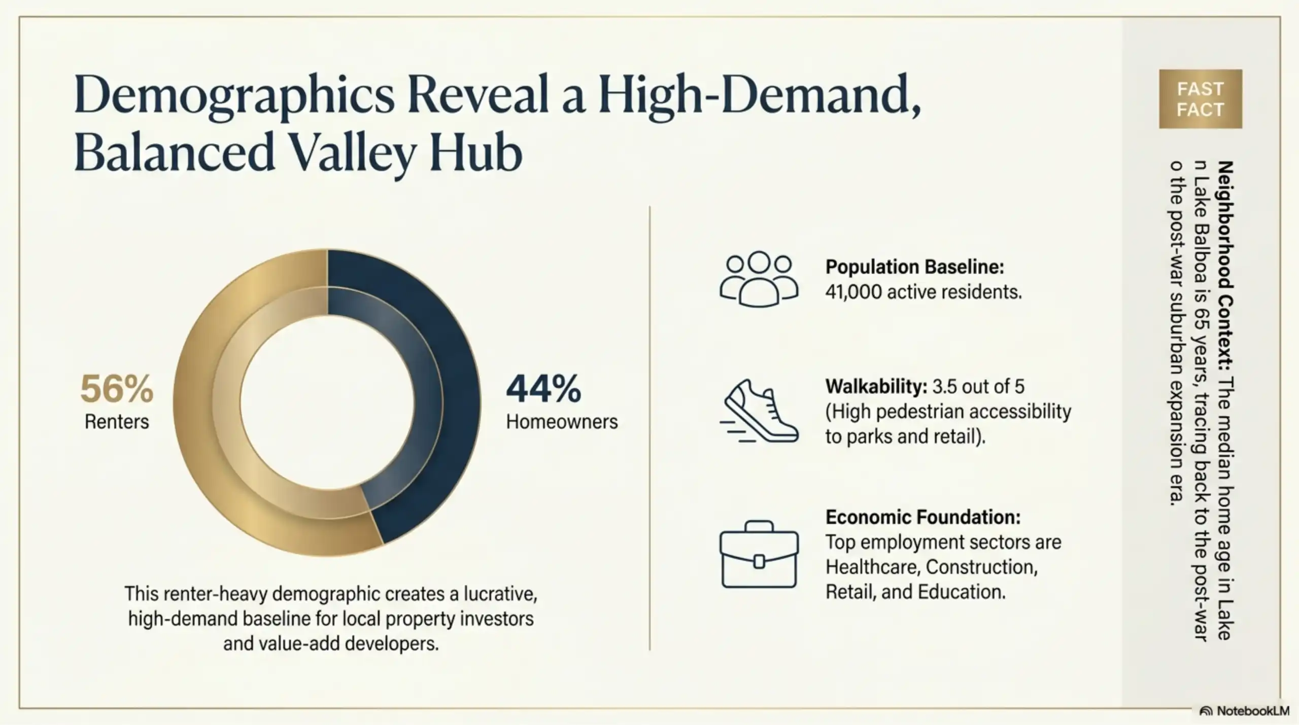 Real estate presentation slide showing renter and homeowner demographics in Lake Balboa