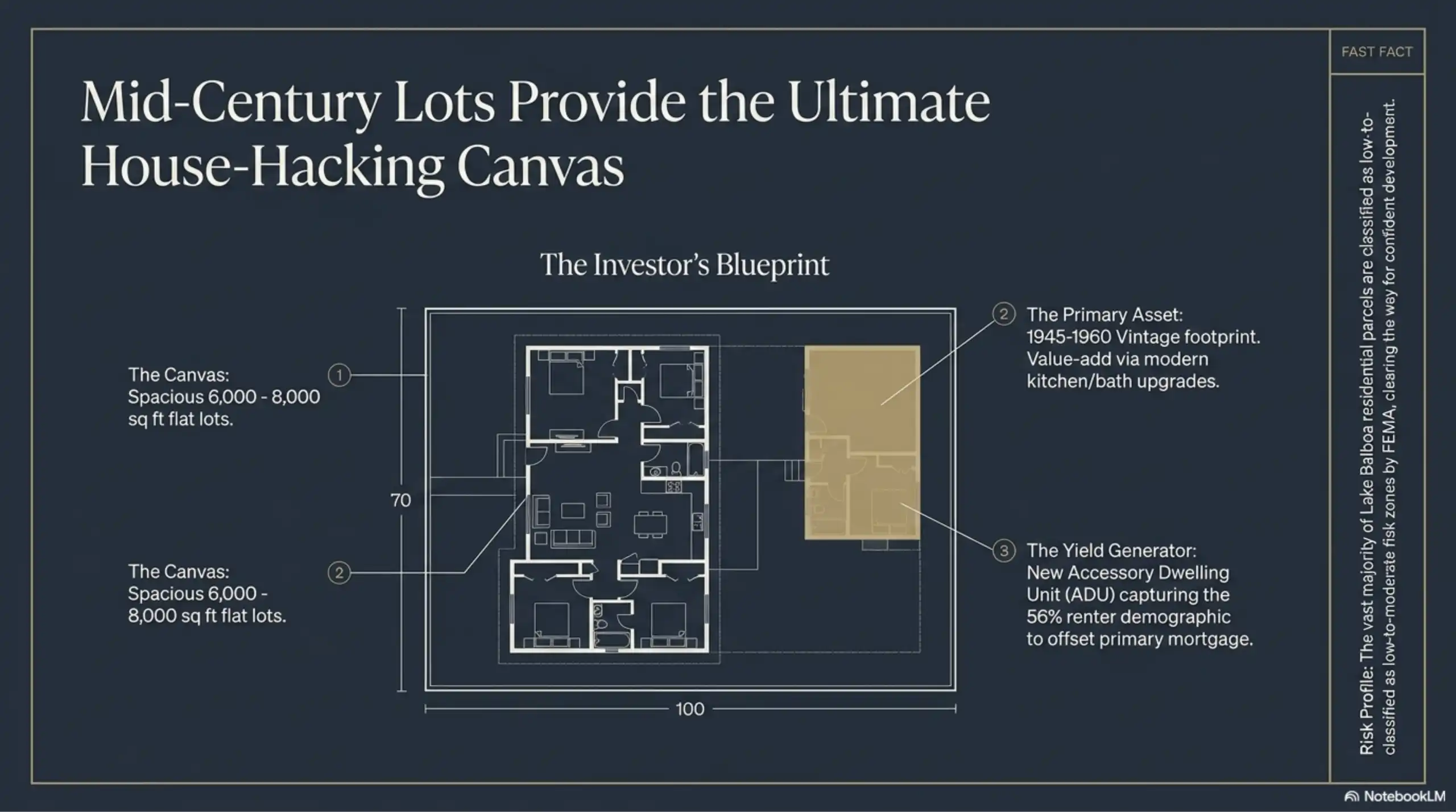 Real estate graphic showing a residential floor plan and ADU potential in Lake Balboa
