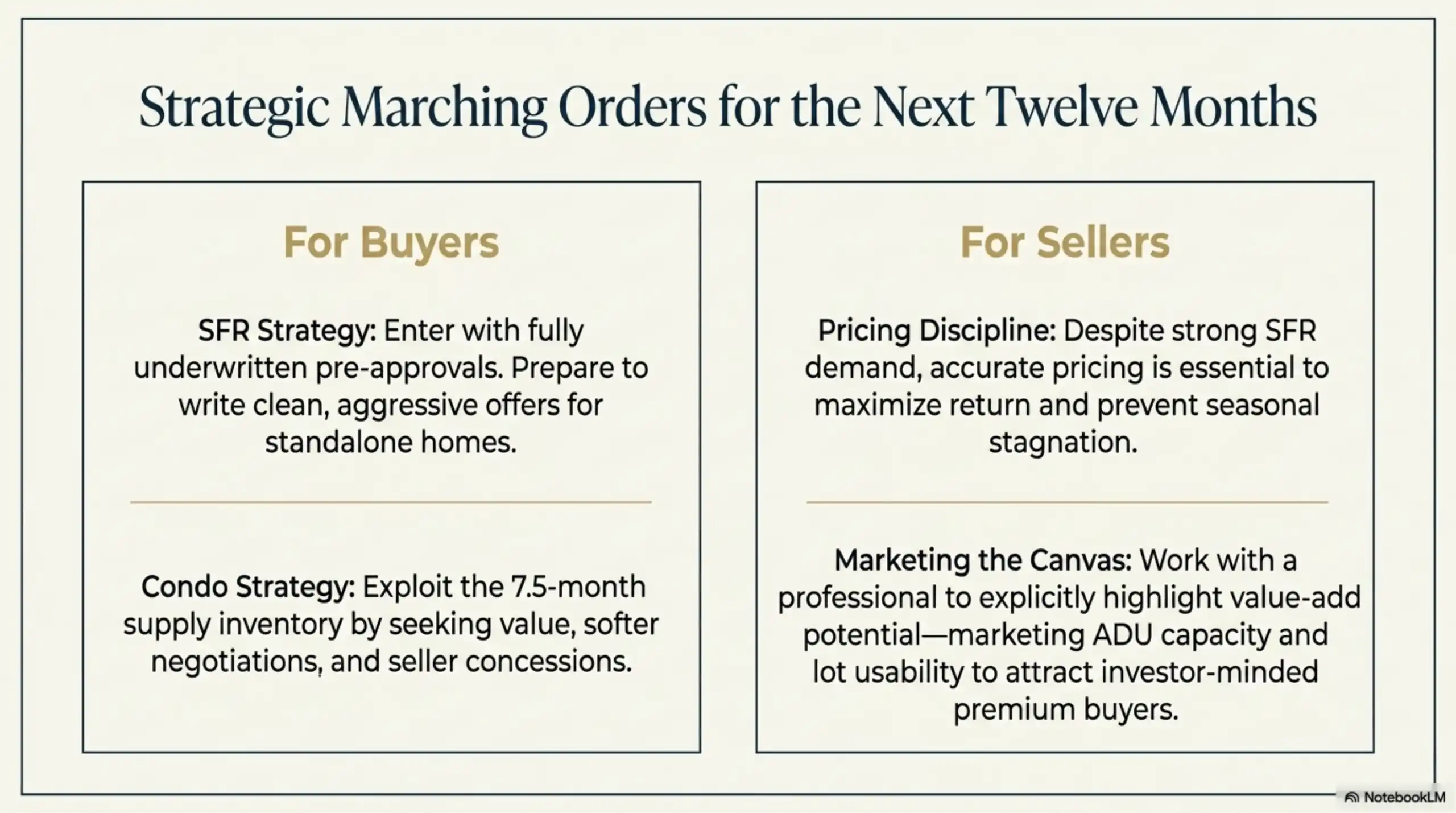 Real estate report slide addressing Lake Balboa market strategies for buyers and sellers