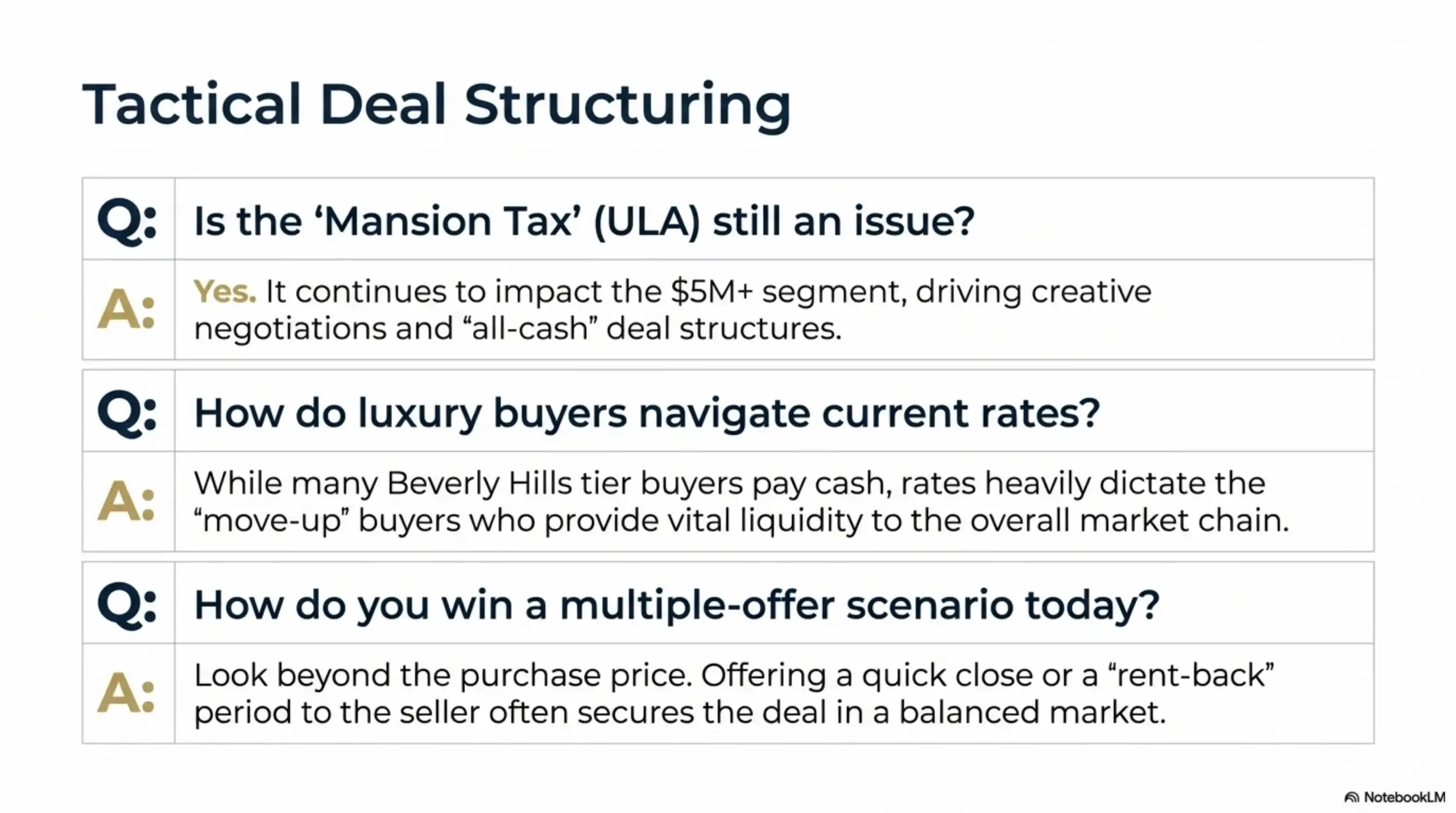 Table answering questions about the Mansion Tax, luxury buyers, and multiple-offer scenarios.