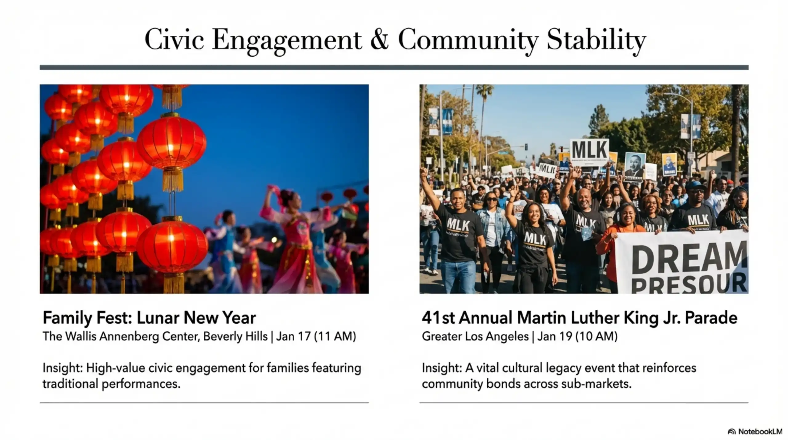 Split image graphic showing red hanging lanterns and marchers at the Martin Luther King Jr. Parade.