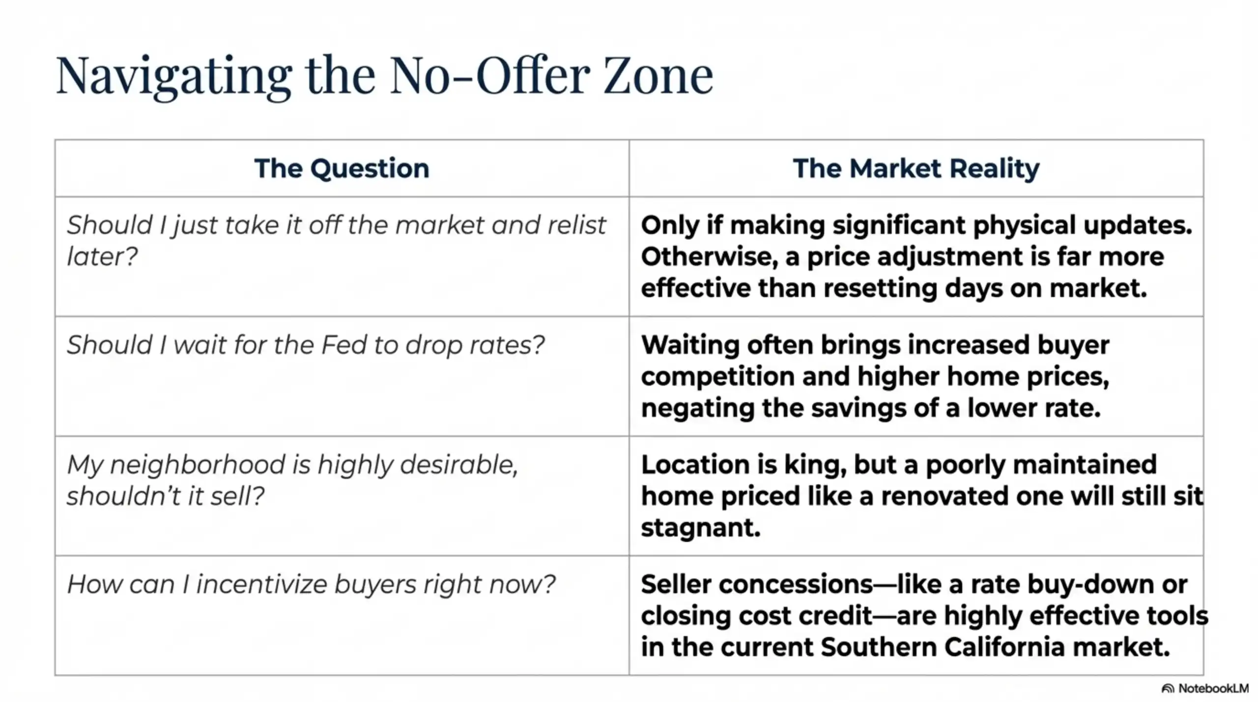 Comparison table of common real estate questions and market realities.