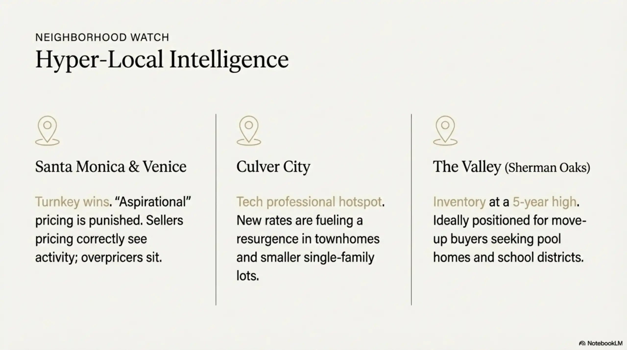 Presentation slide titled Hyper-Local Intelligence listing market trends for Santa Monica, Venice, Culver City, and Sherman Oaks.