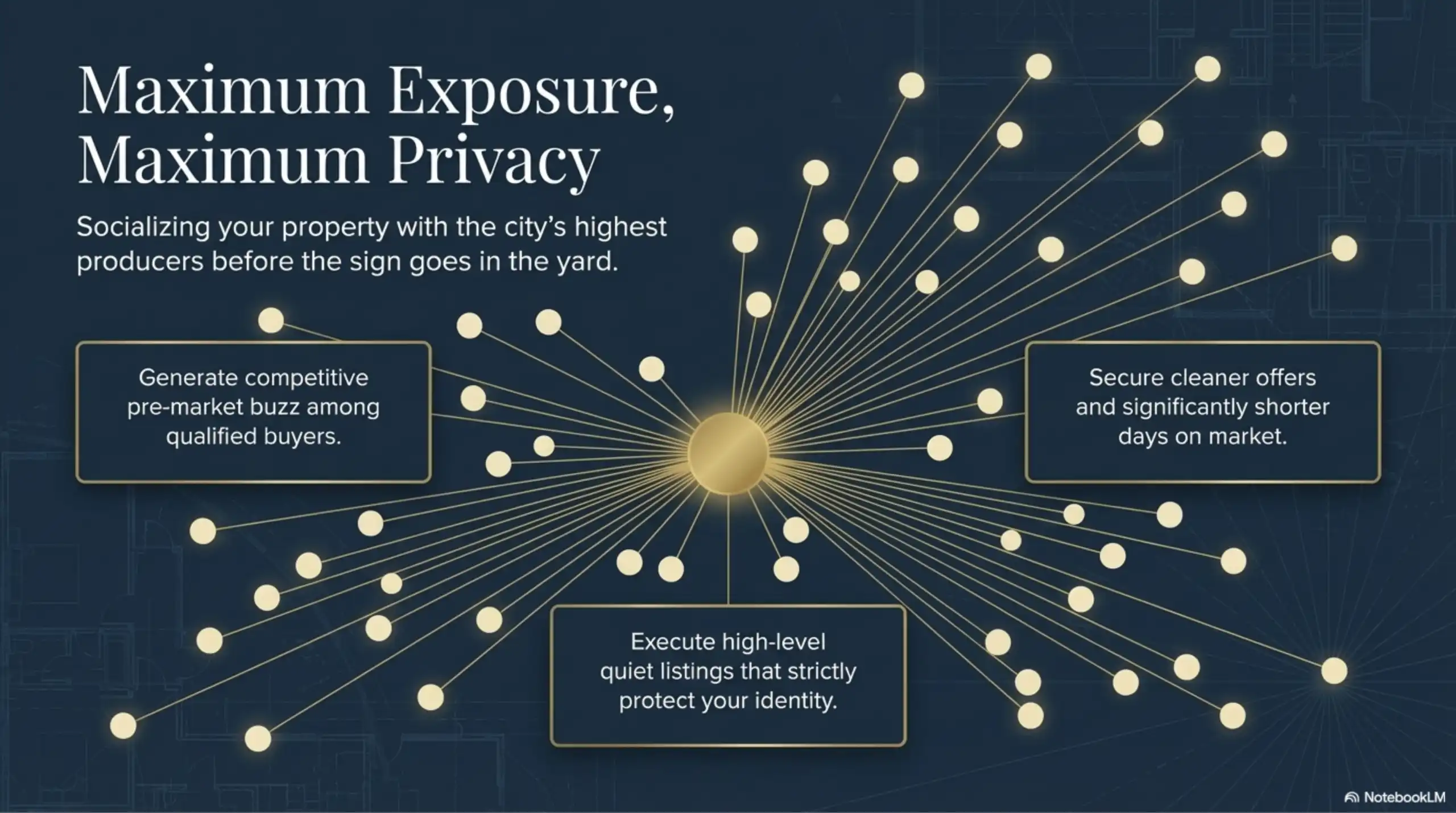 Network map with nodes and lines showing property exposure and privacy protocols.
