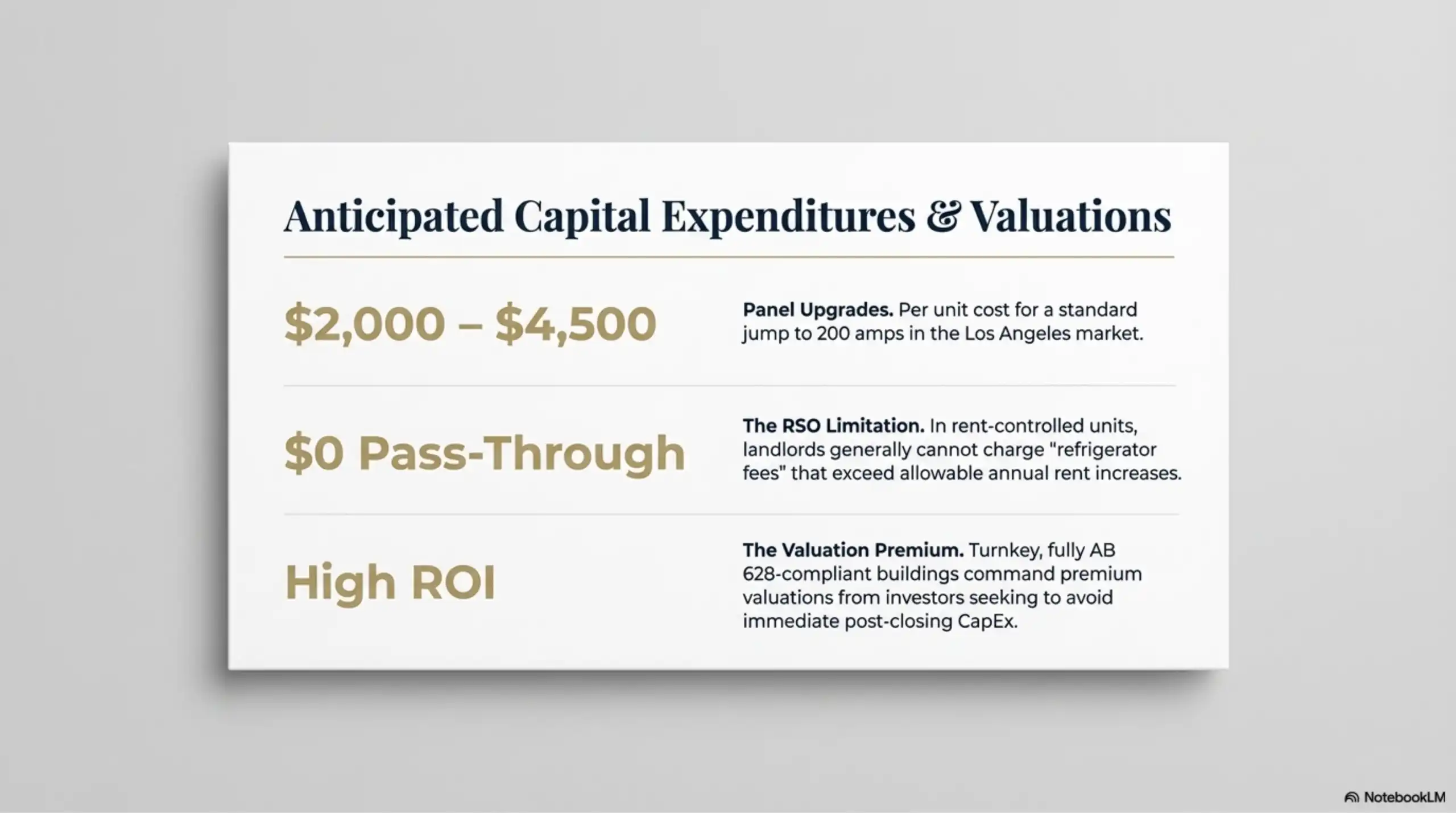List of anticipated costs for panel upgrades and valuation impacts for rental properties.