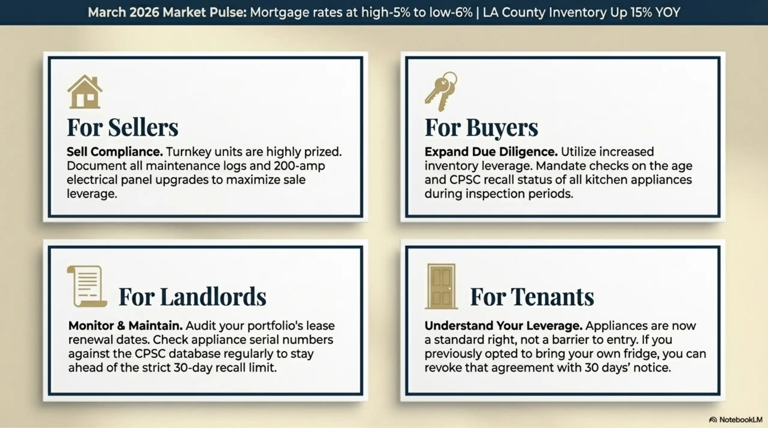 Four panels with market advice for sellers, buyers, landlords, and tenants.