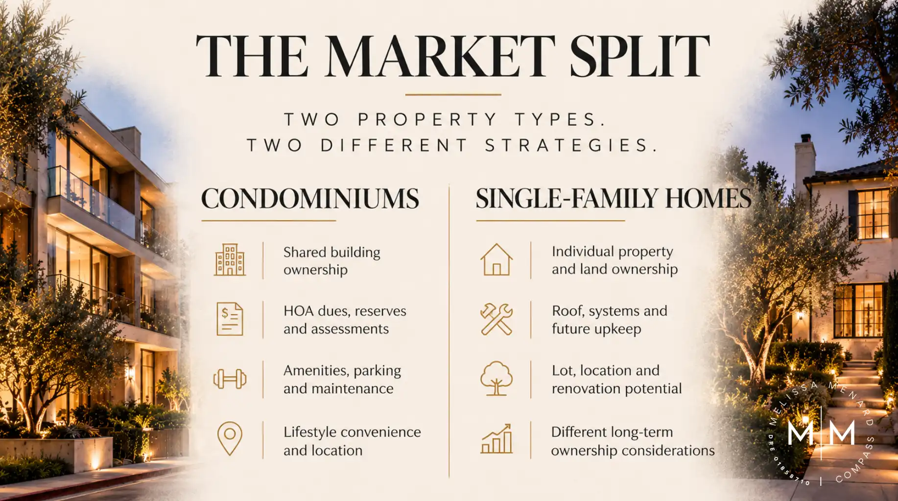 Infographic comparing condominiums and single-family homes with exterior twilight photos and text.