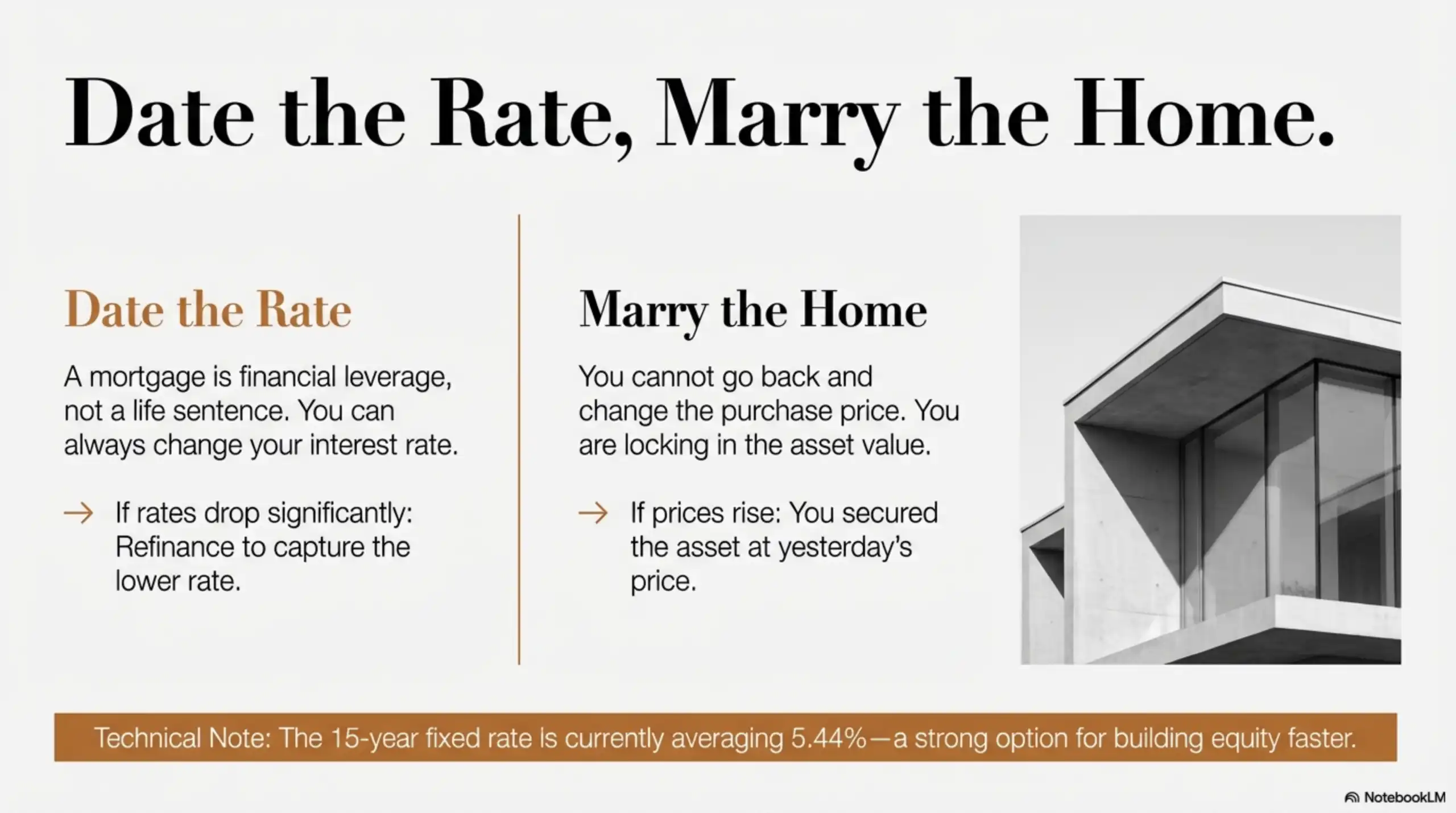 Educational graphic explaining the Date the Rate Marry the Home concept alongside a black and white architectural detail of a modern home.