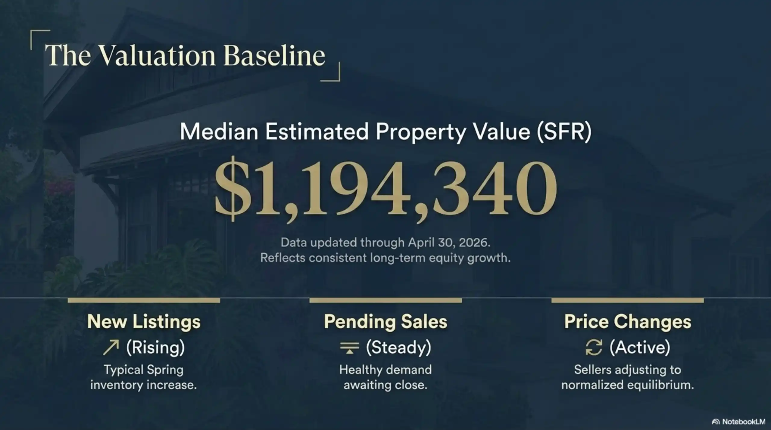 Highland Park real estate data showing $1,194,340 median home value.