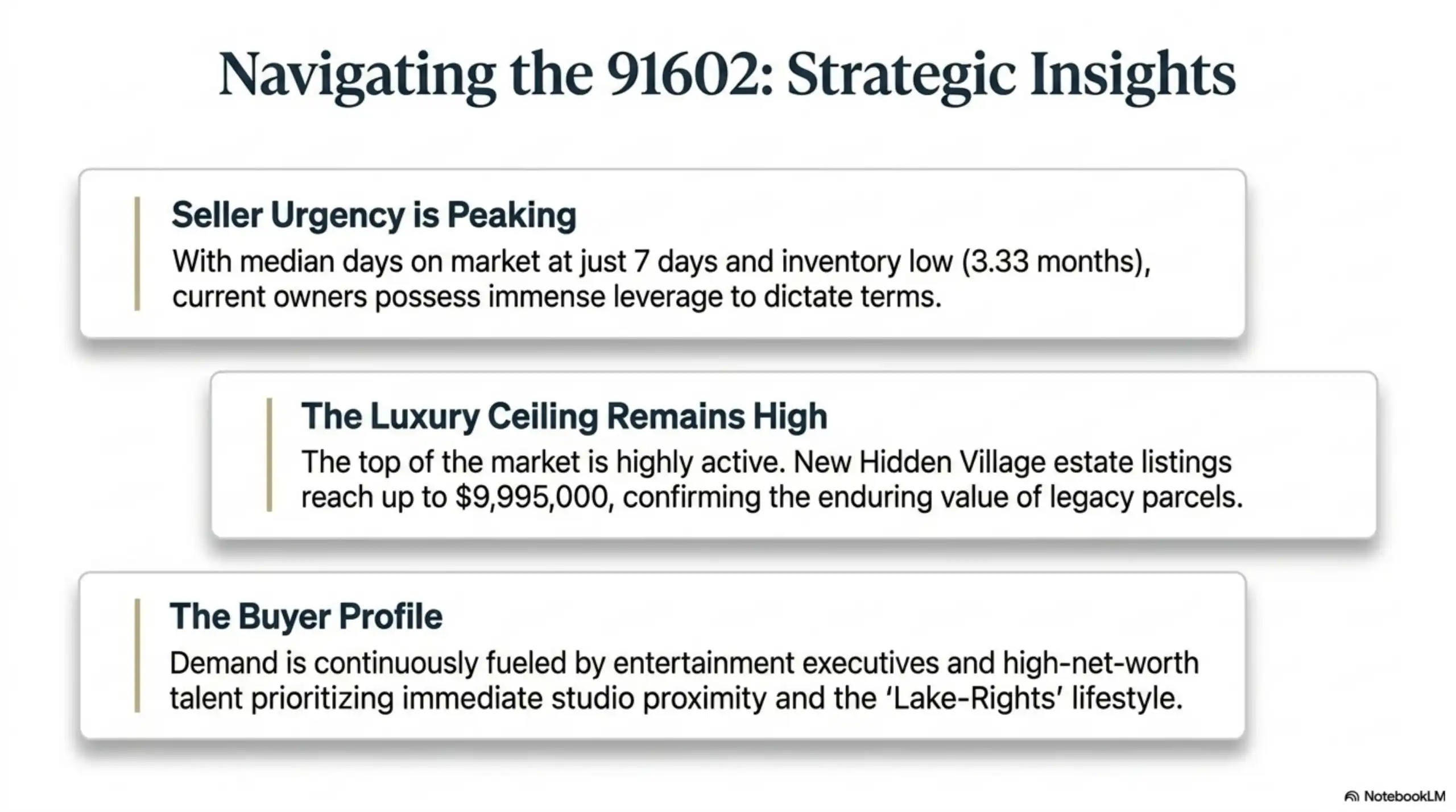 Real estate strategic insights for the 91602 zip code