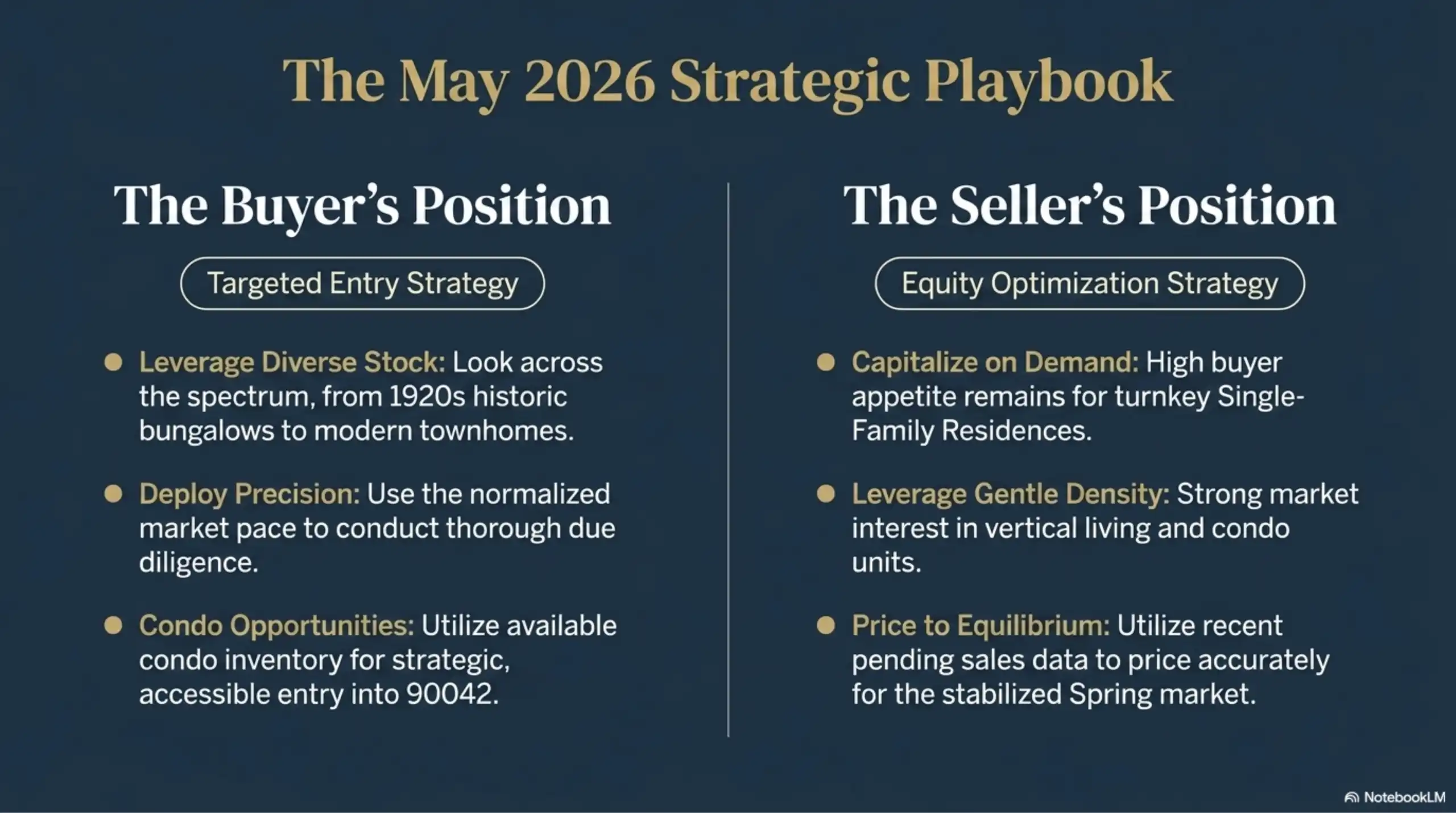 Real estate strategy slide for Highland Park 90042 market.