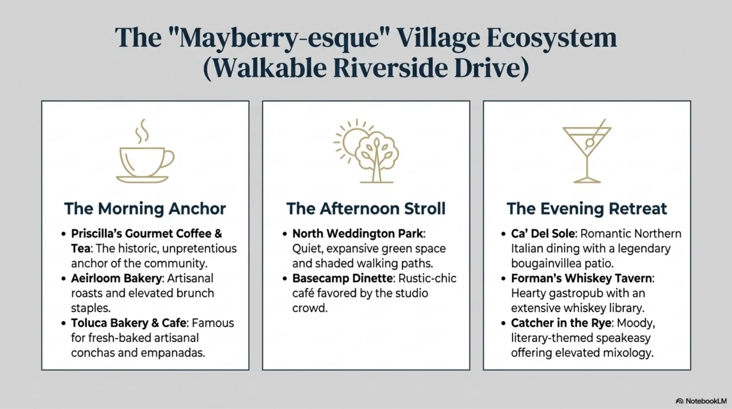 Neighborhood amenities guide for Riverside Drive in Toluca Lake